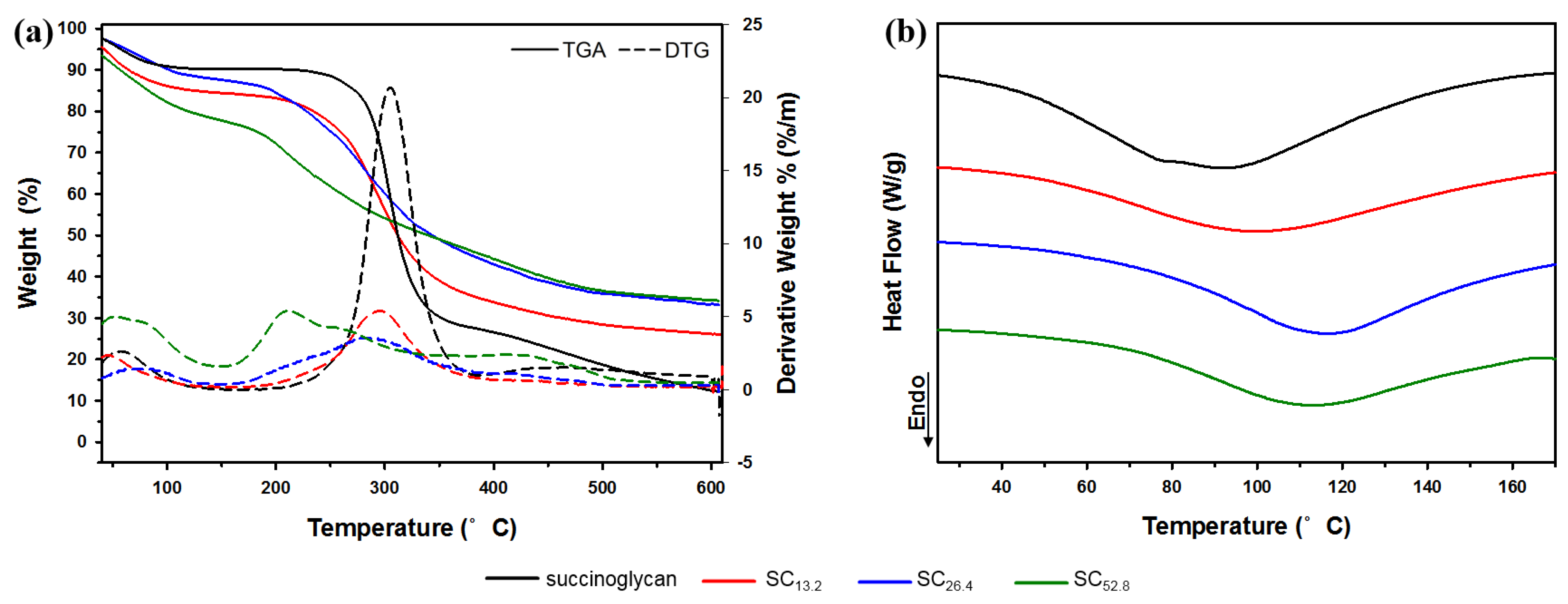 Polymers 13 00202 g006 Polymers 13 00202 g006