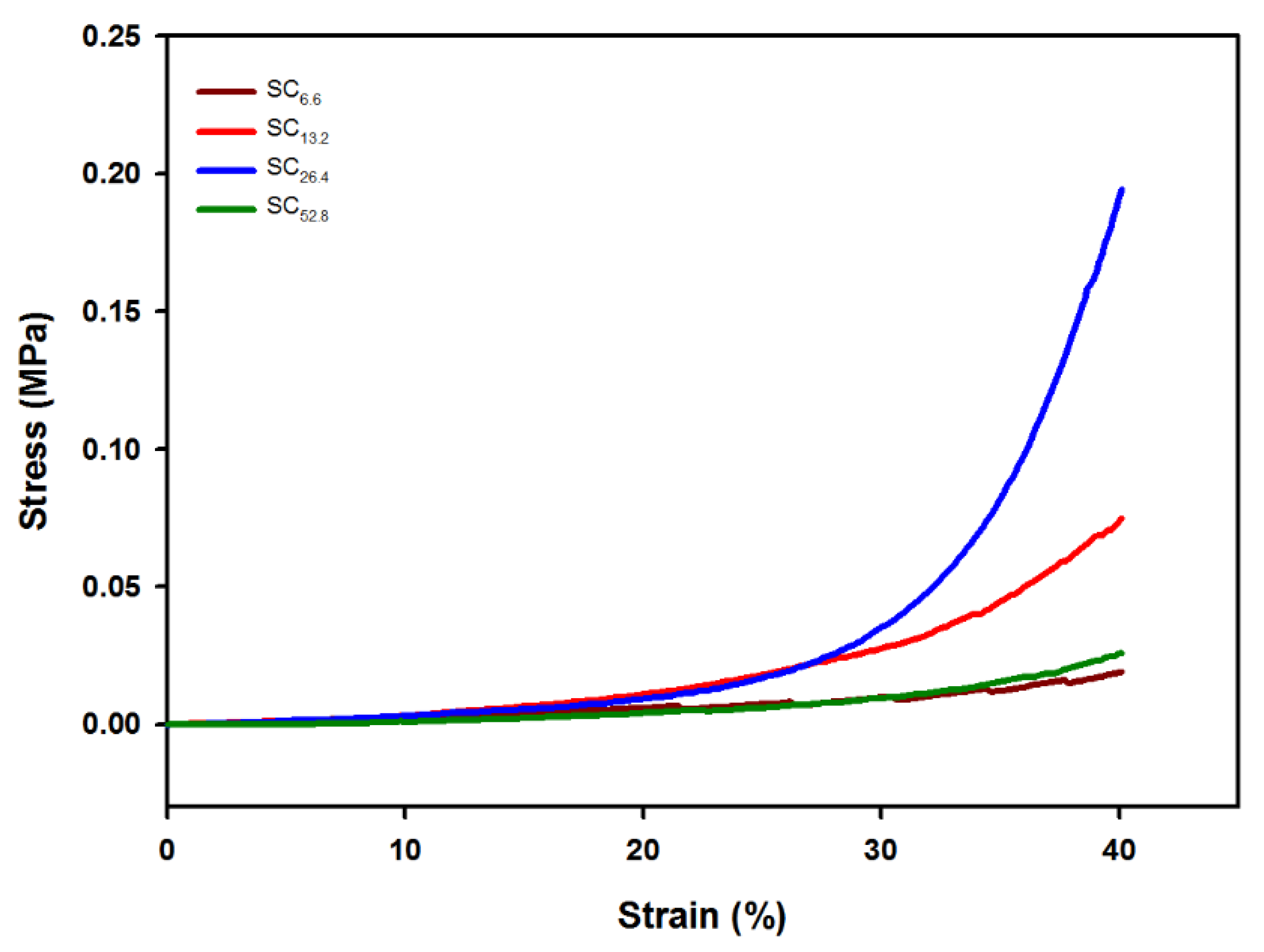 Polymers 13 00202 g009 Polymers 13 00202 g009