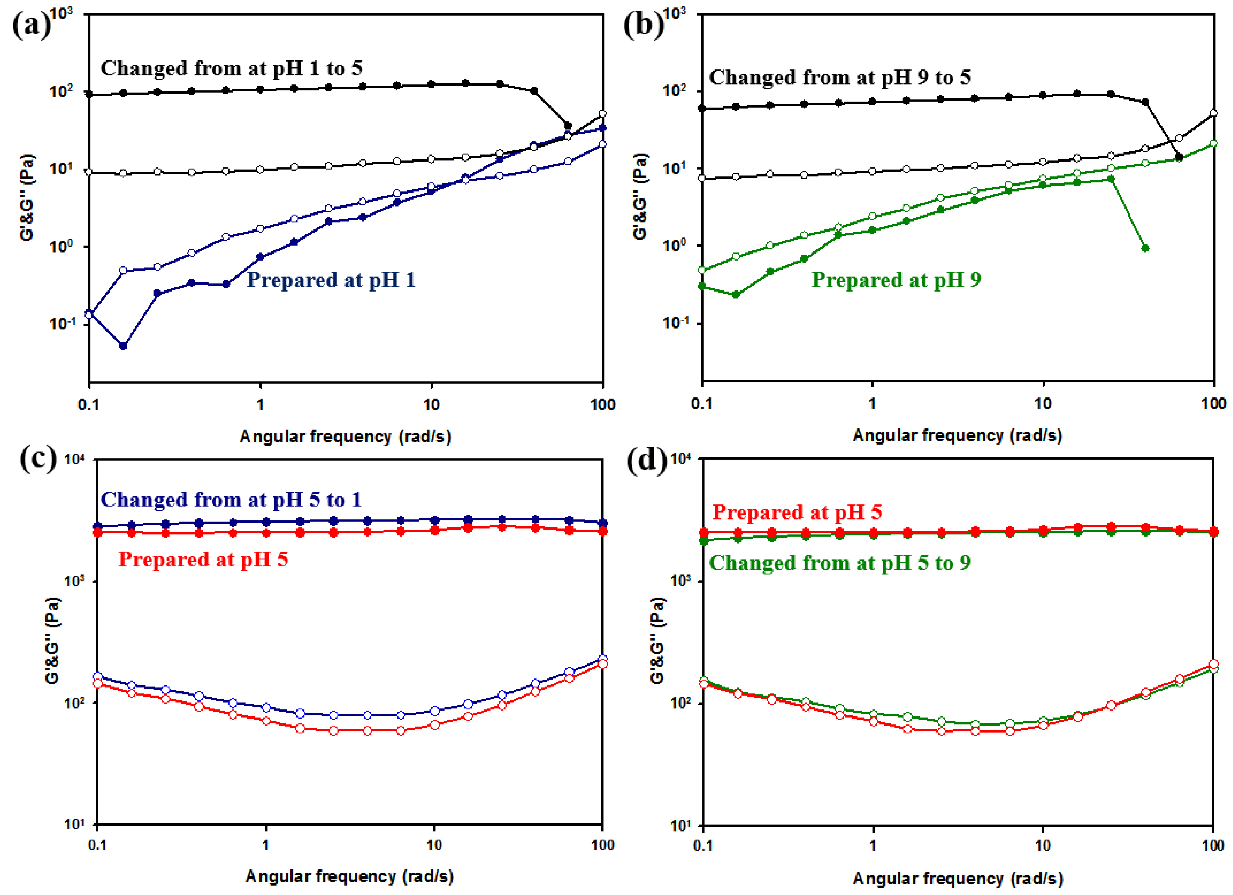 Polymers 13 00202 g011 Polymers 13 00202 g011