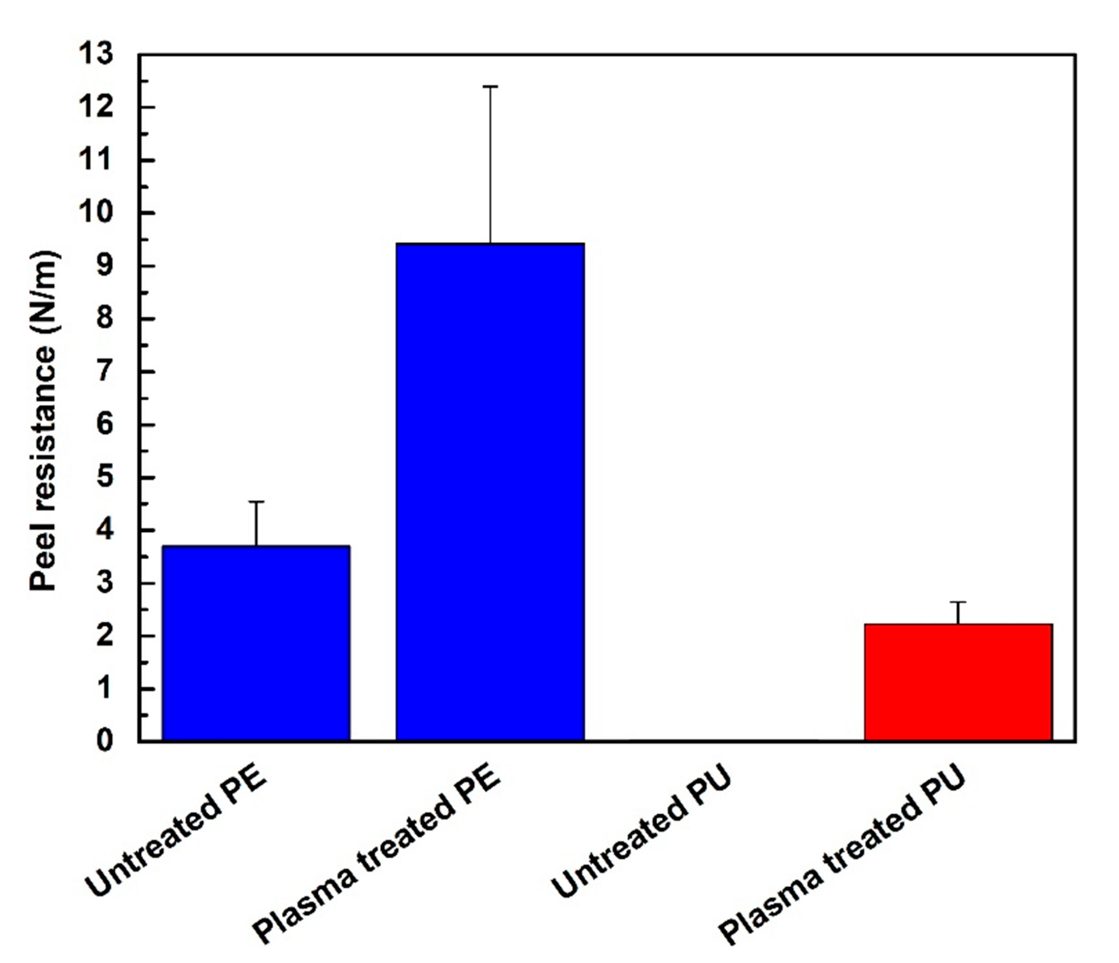 Polymers 13 00206 g005