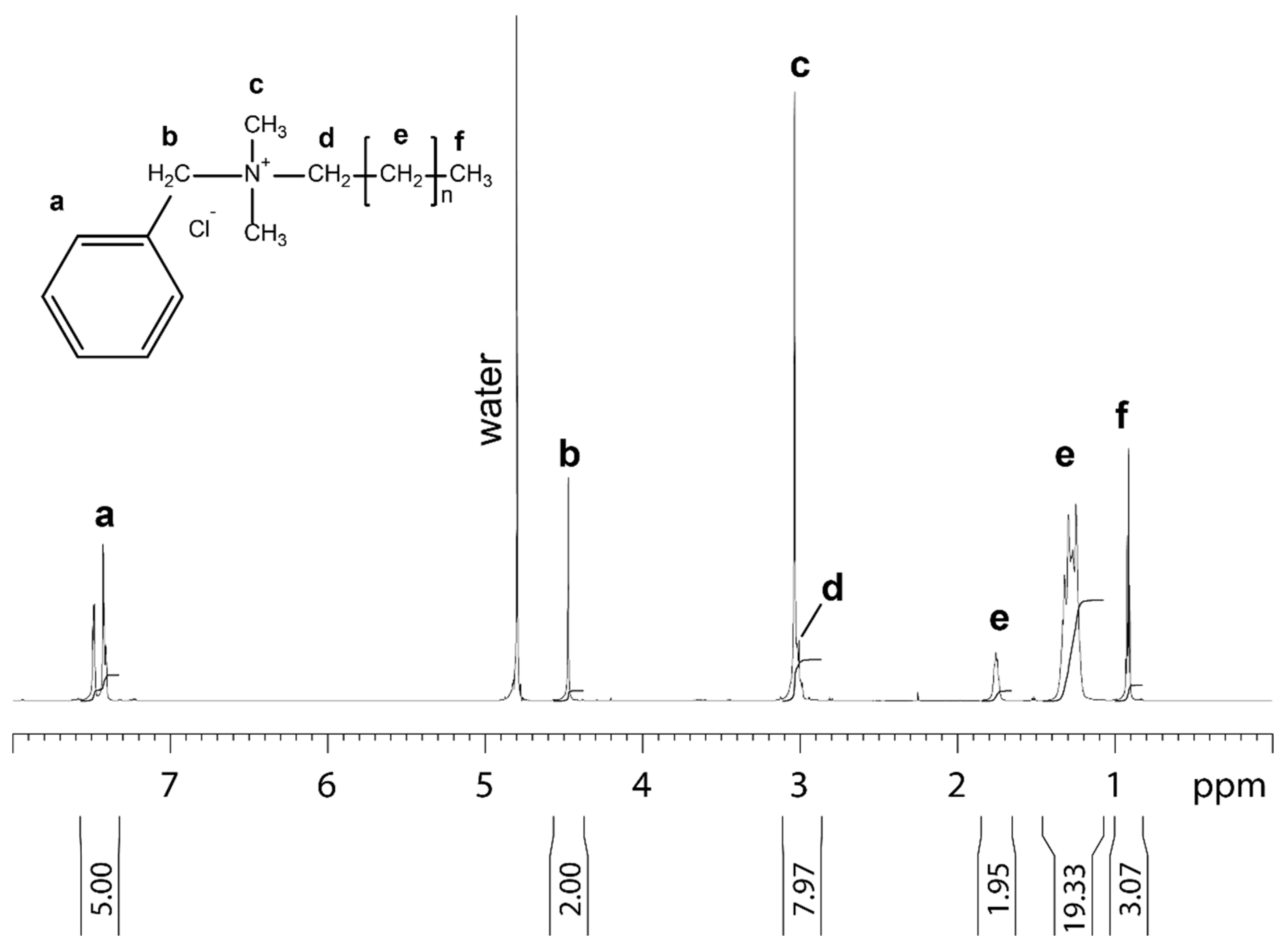 Polymers 13 00207 g001 Polymers 13 00207 g001