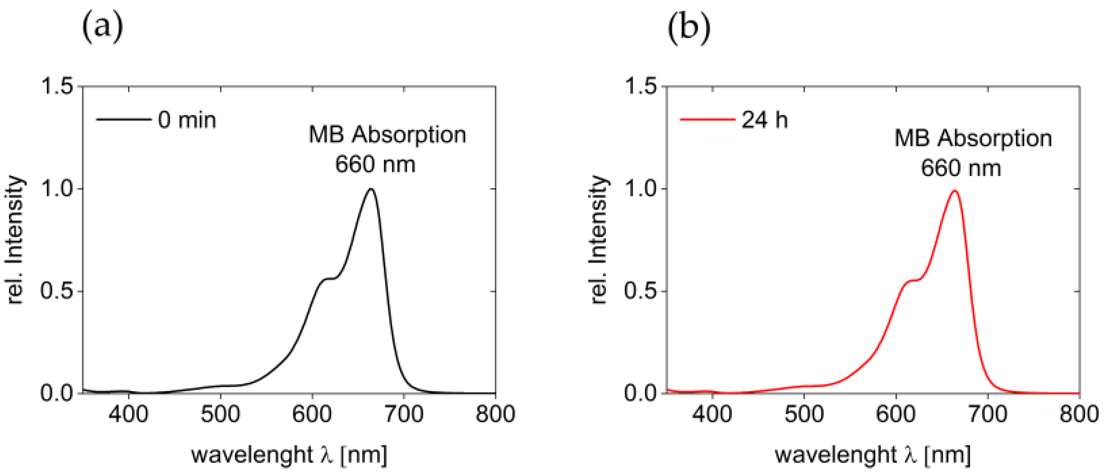 Polymers 13 00208 g0a2