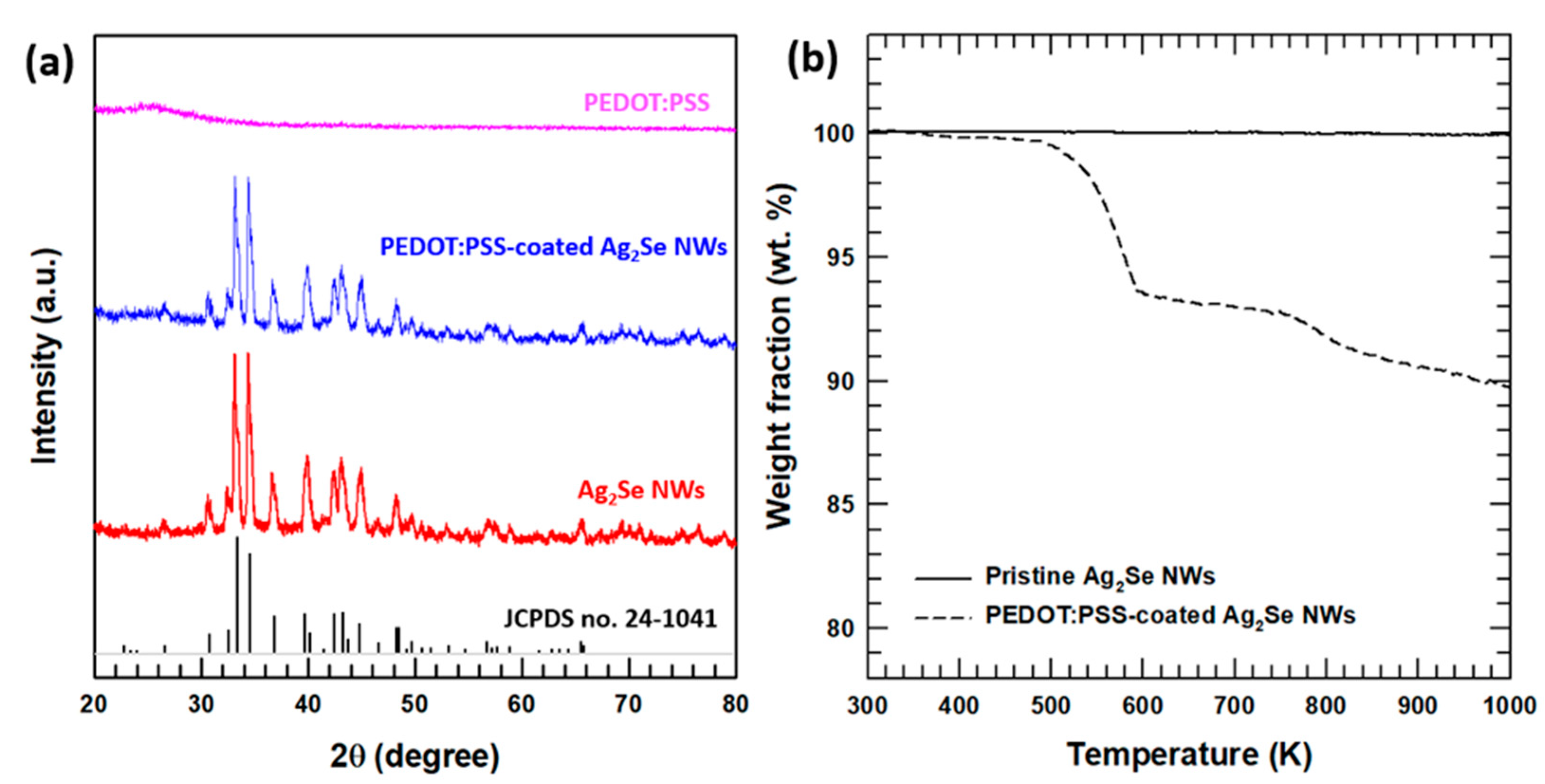 Polymers 13 00210 g002 Polymers 13 00210 g002