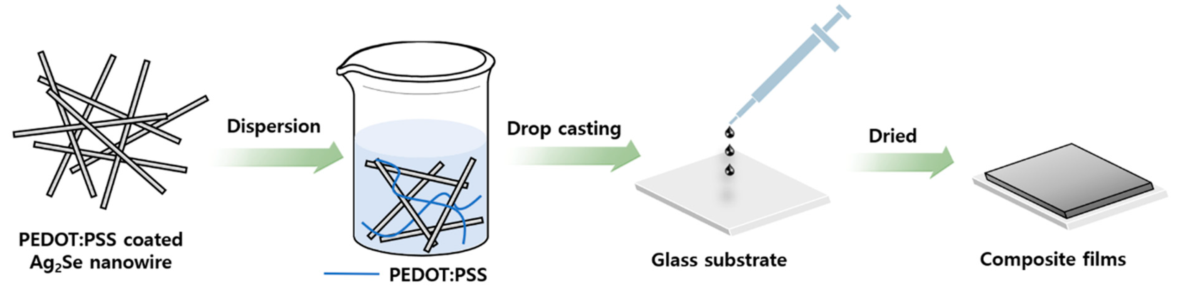 Polymers 13 00210 g005 Polymers 13 00210 g005