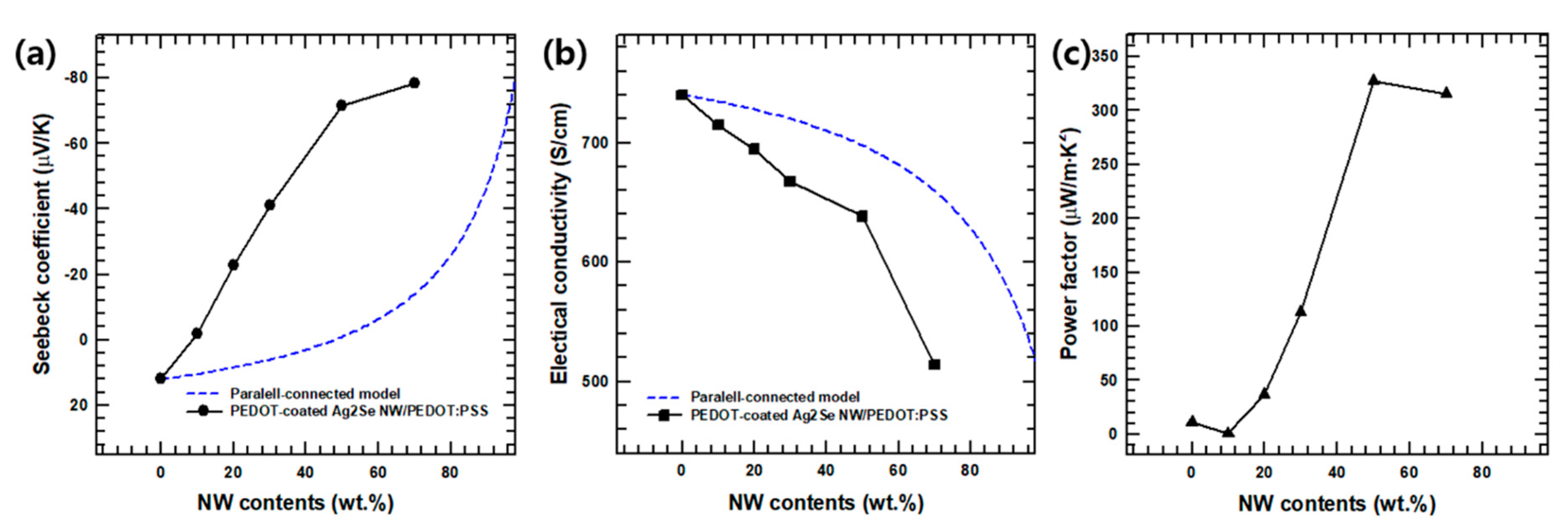 Polymers 13 00210 g007 Polymers 13 00210 g007