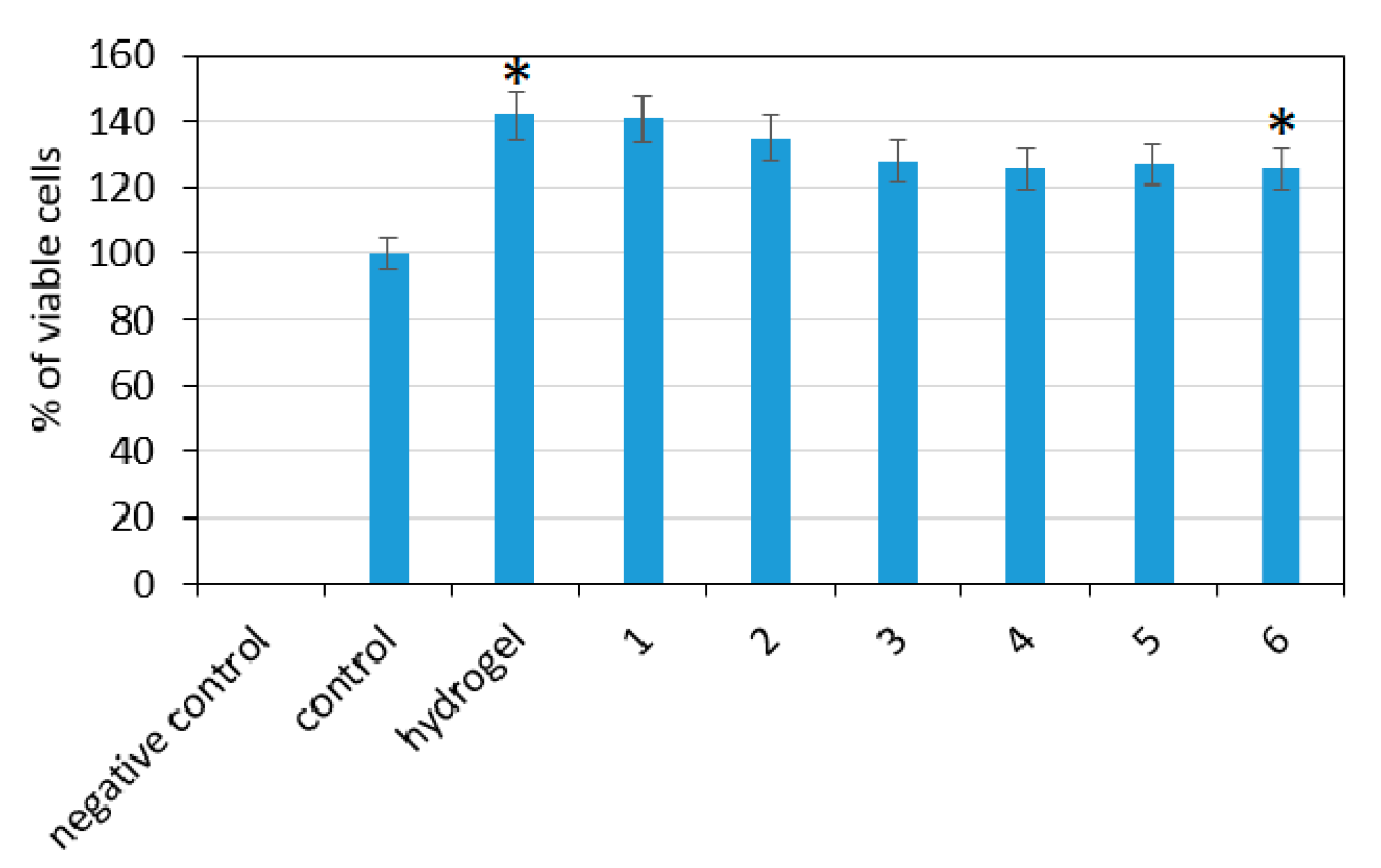 Polymers 13 00211 g013 Polymers 13 00211 g013