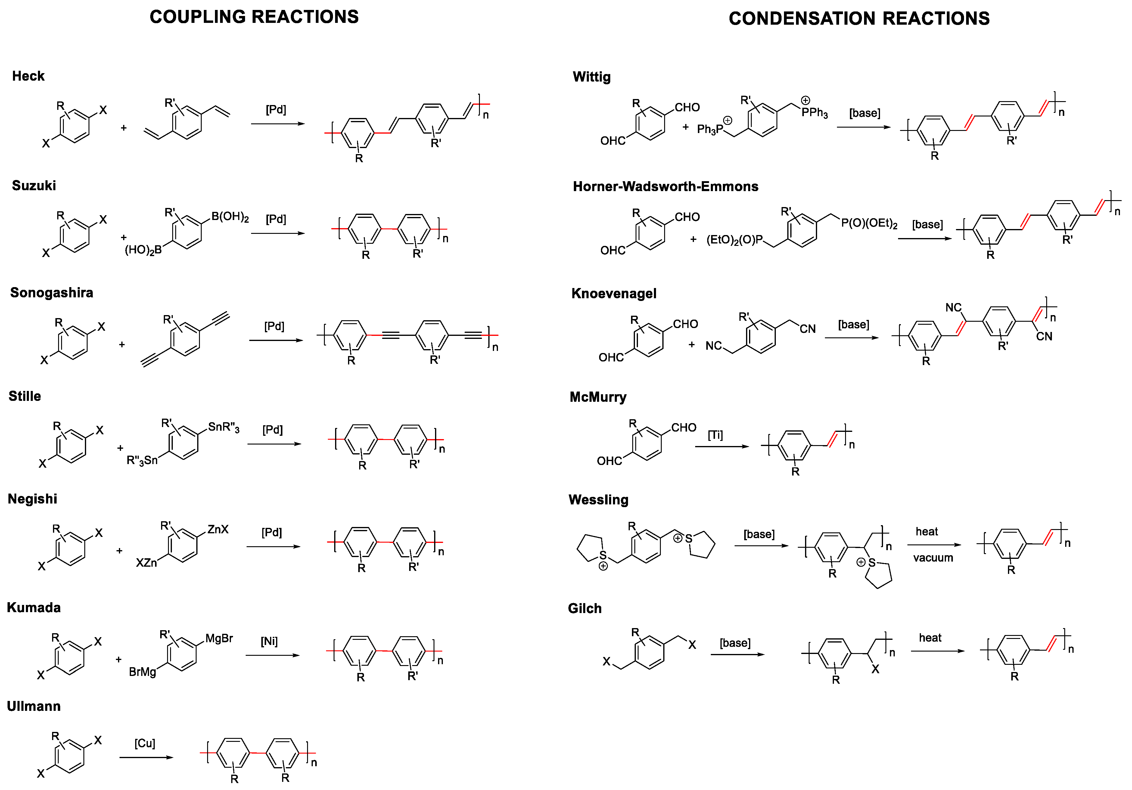 Polymers 13 00213 g002 Polymers 13 00213 g002