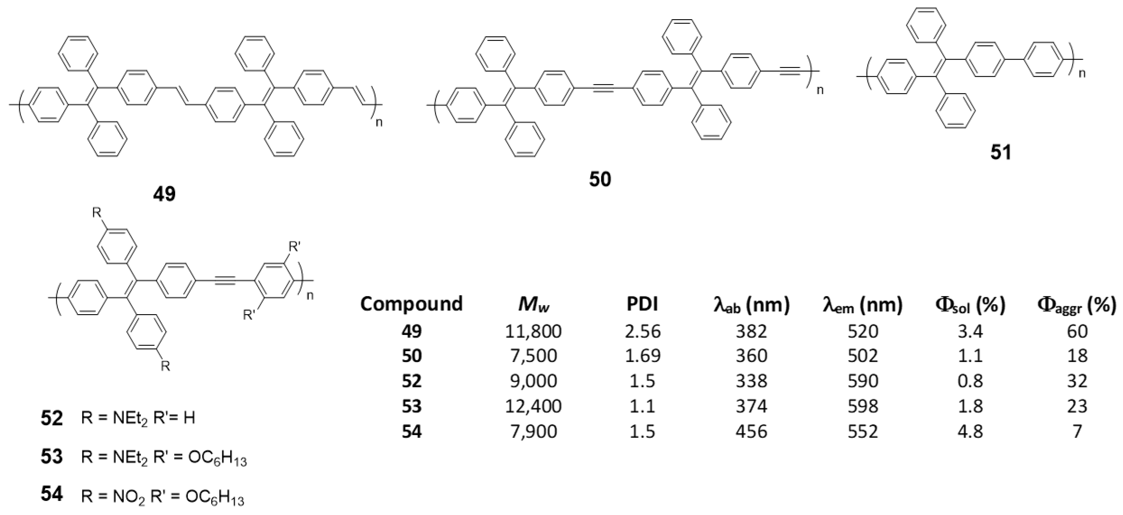 Polymers 13 00213 g022 Polymers 13 00213 g022
