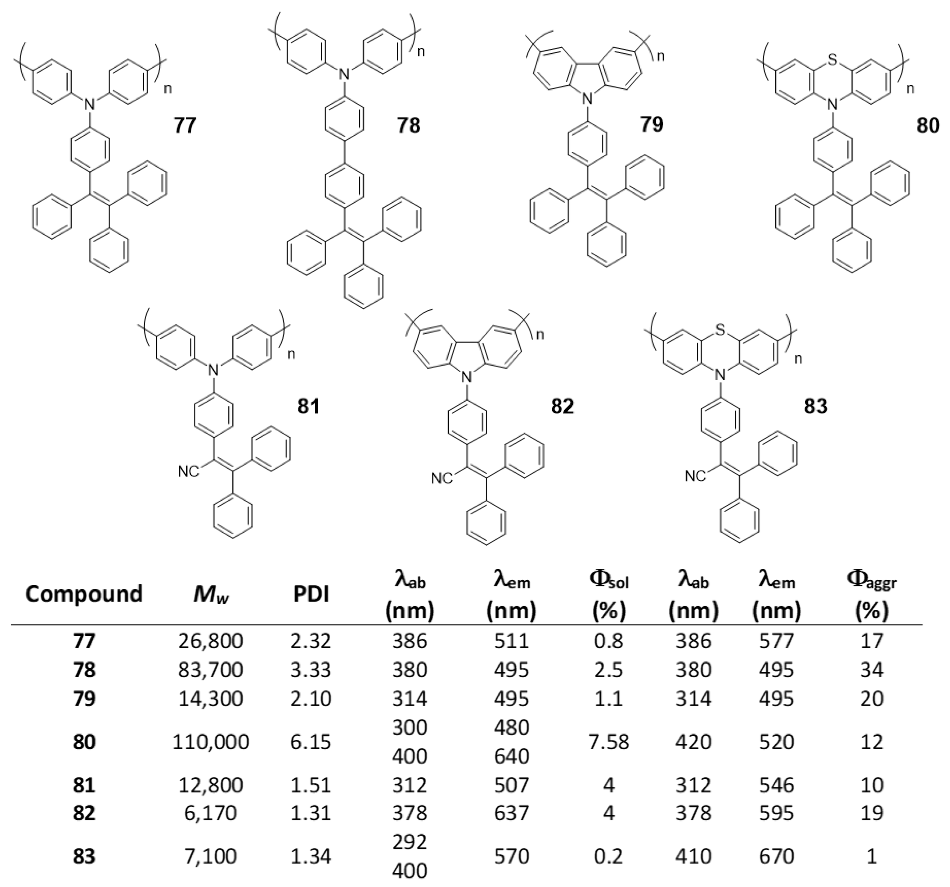 Polymers 13 00213 g030 Polymers 13 00213 g030