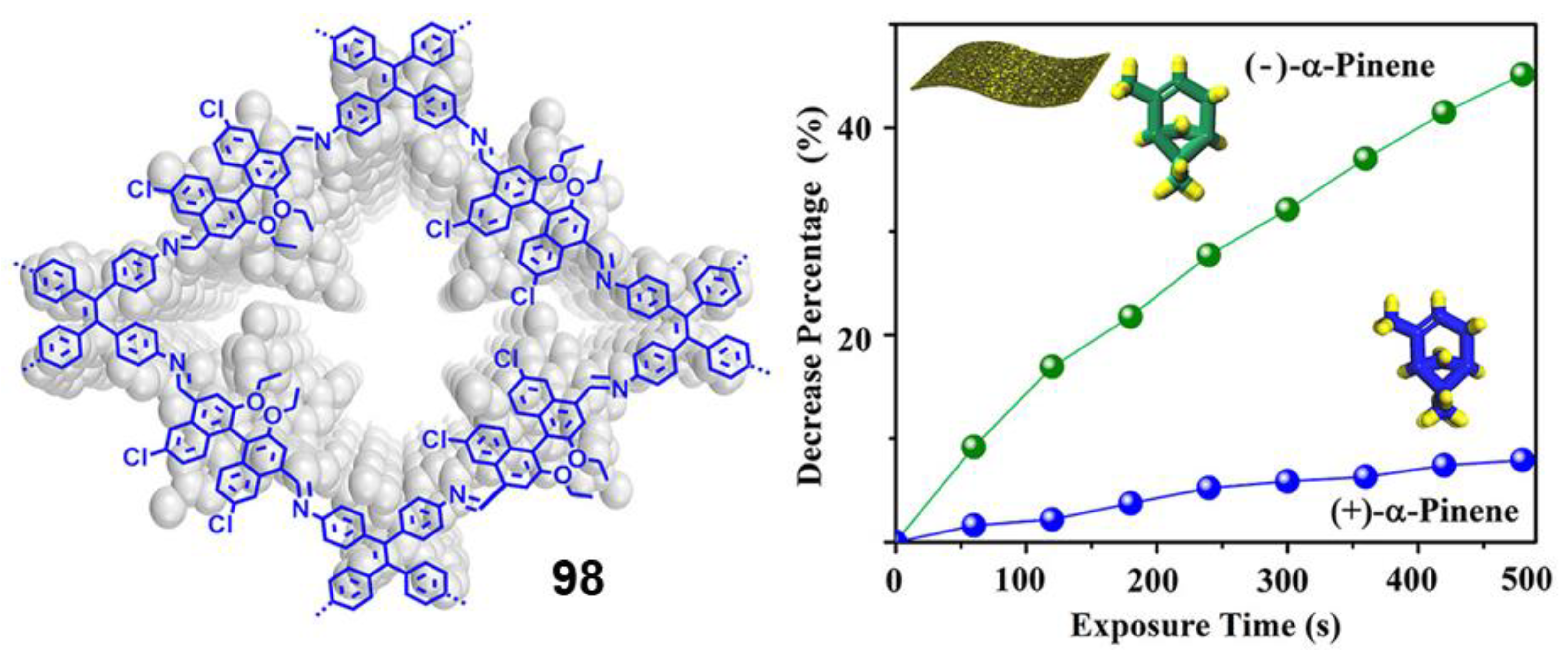 Polymers 13 00213 g038 Polymers 13 00213 g038