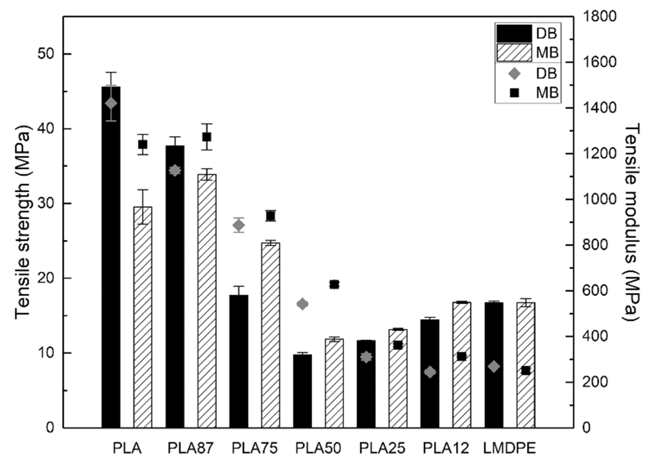 Polymers 13 00217 g007 Polymers 13 00217 g007