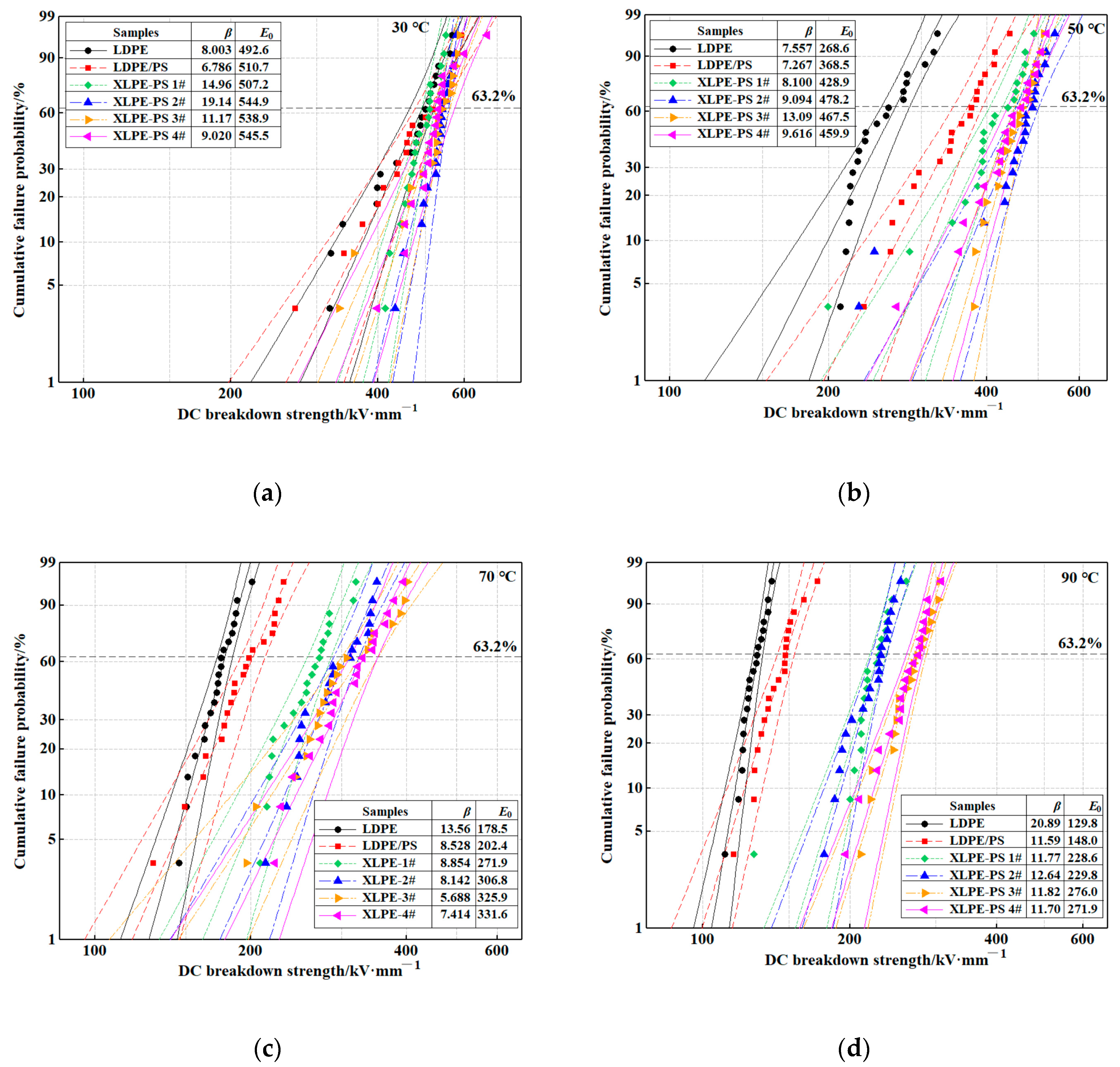 Polymers 13 00219 g001 Polymers 13 00219 g001