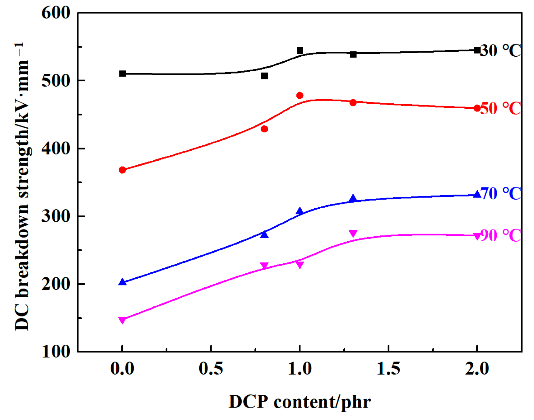 Polymers 13 00219 g002 Polymers 13 00219 g002