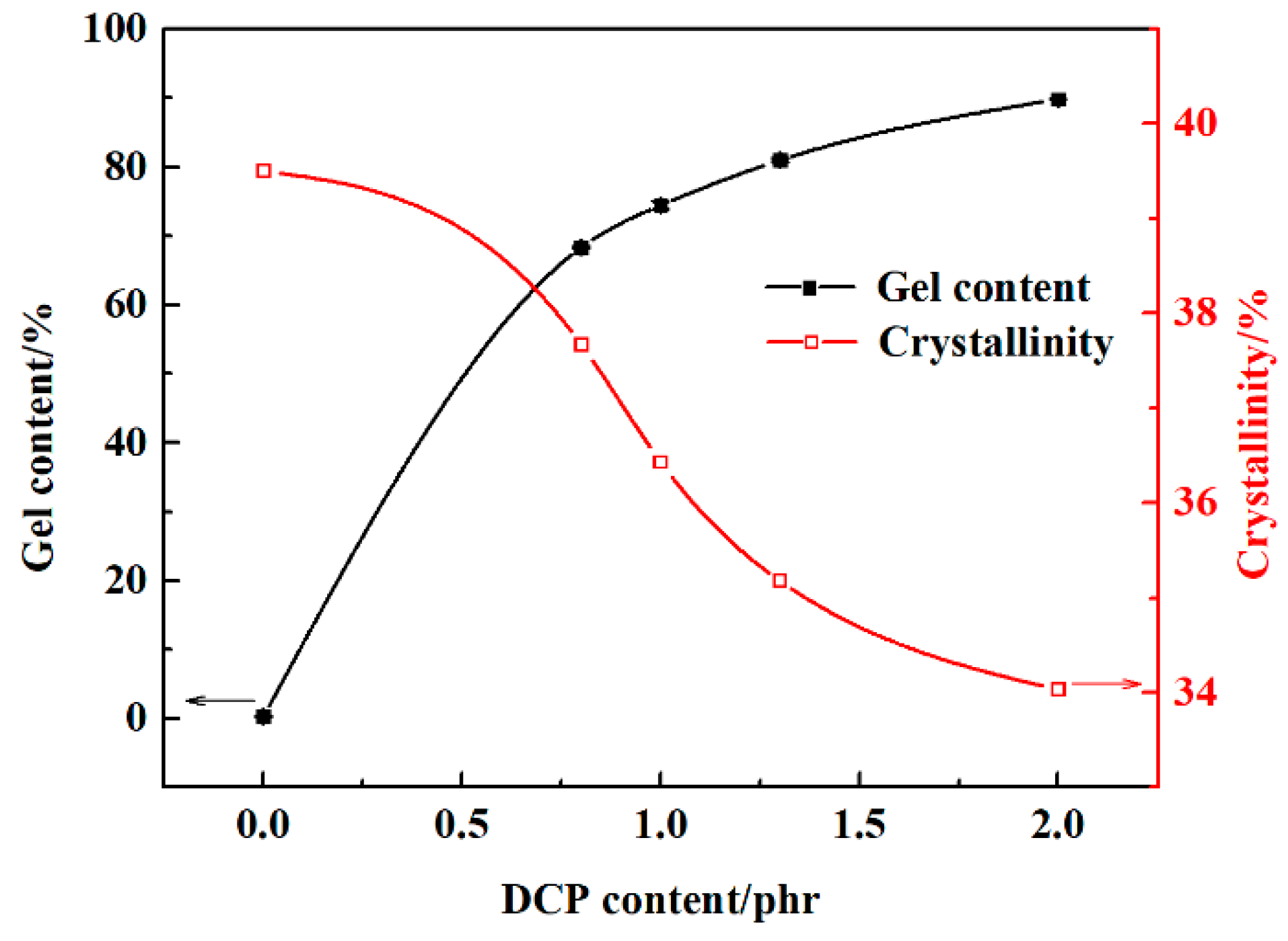 Polymers 13 00219 g006 Polymers 13 00219 g006