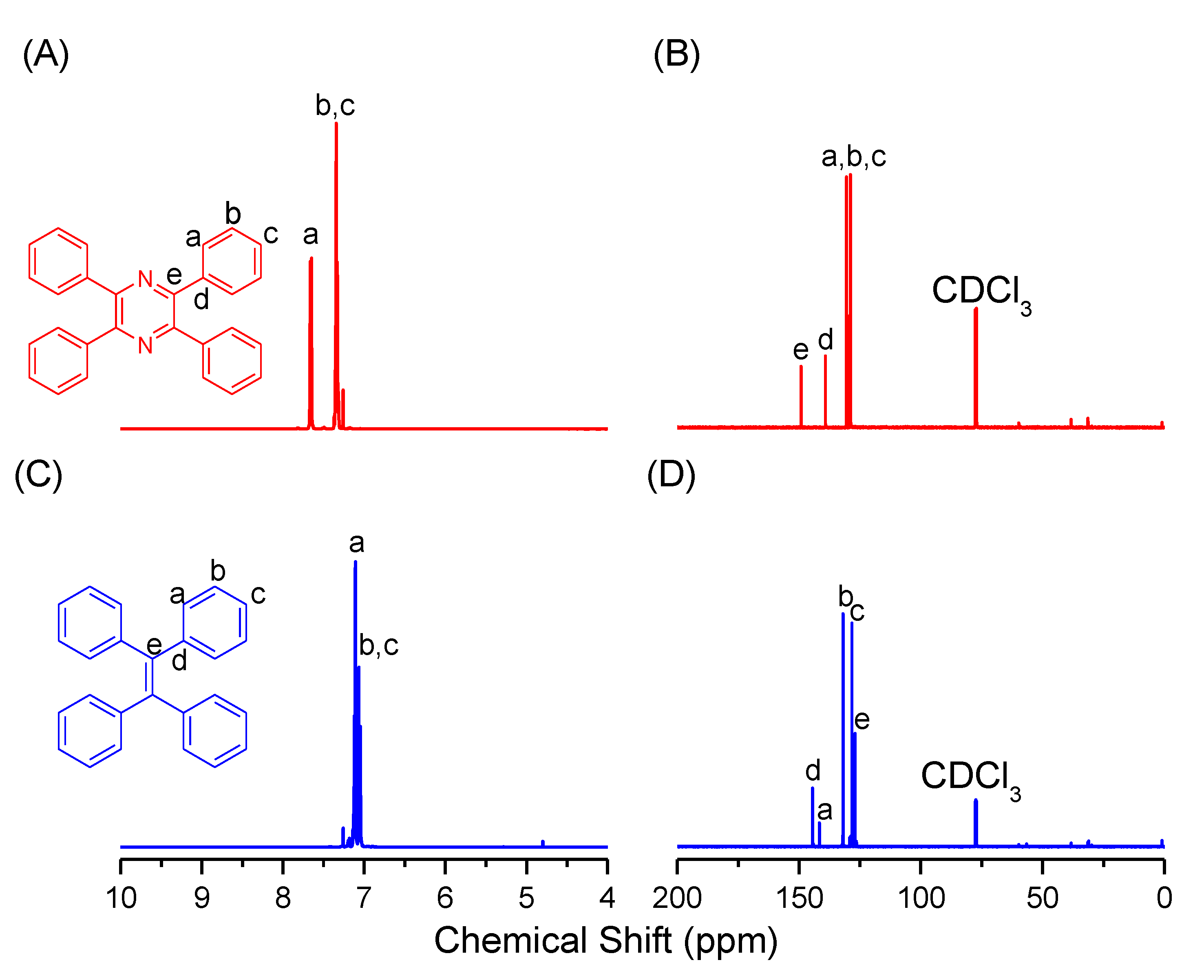Polymers 13 00221 g001 Polymers 13 00221 g001