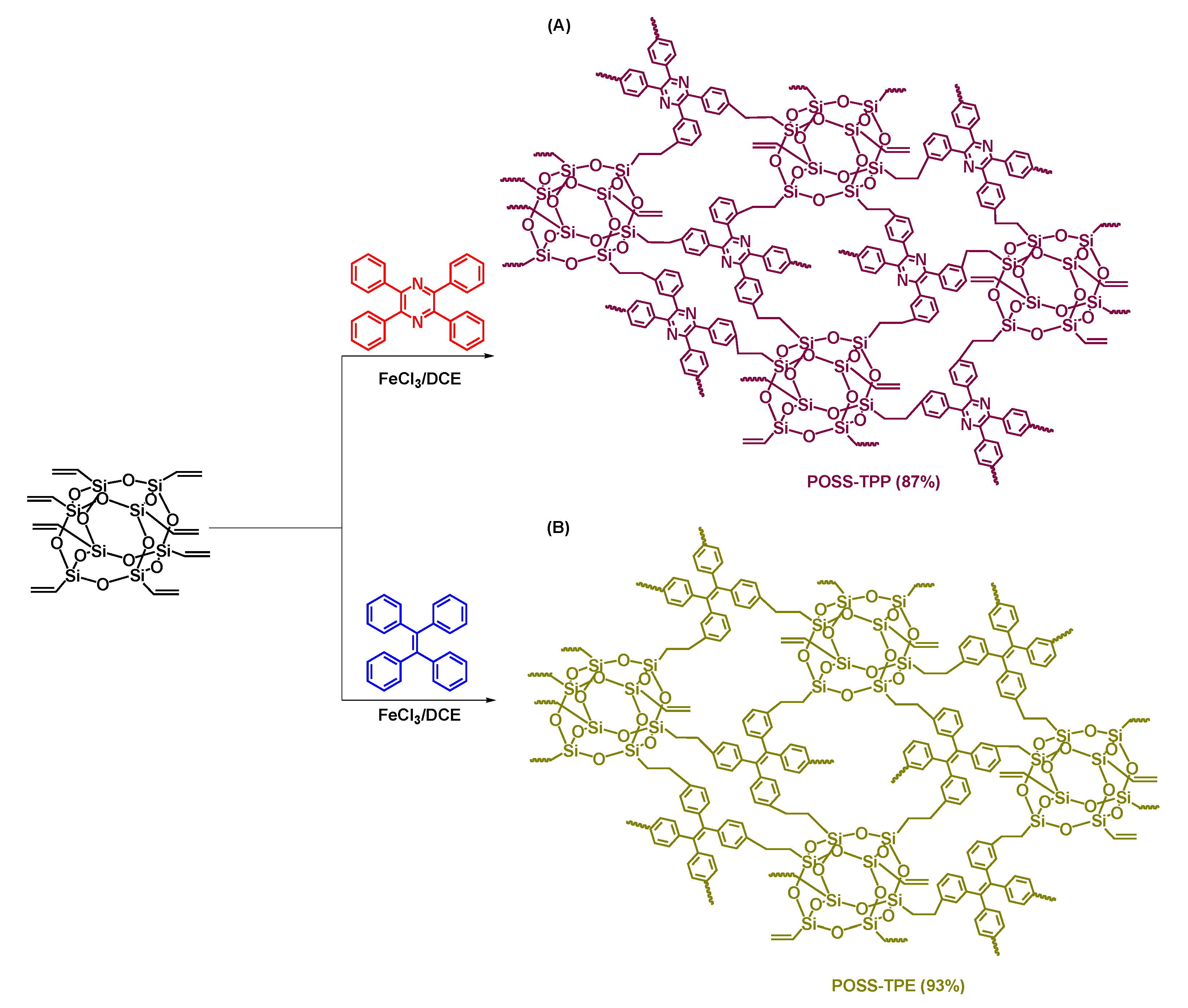 Polymers 13 00221 sch002 Polymers 13 00221 sch002