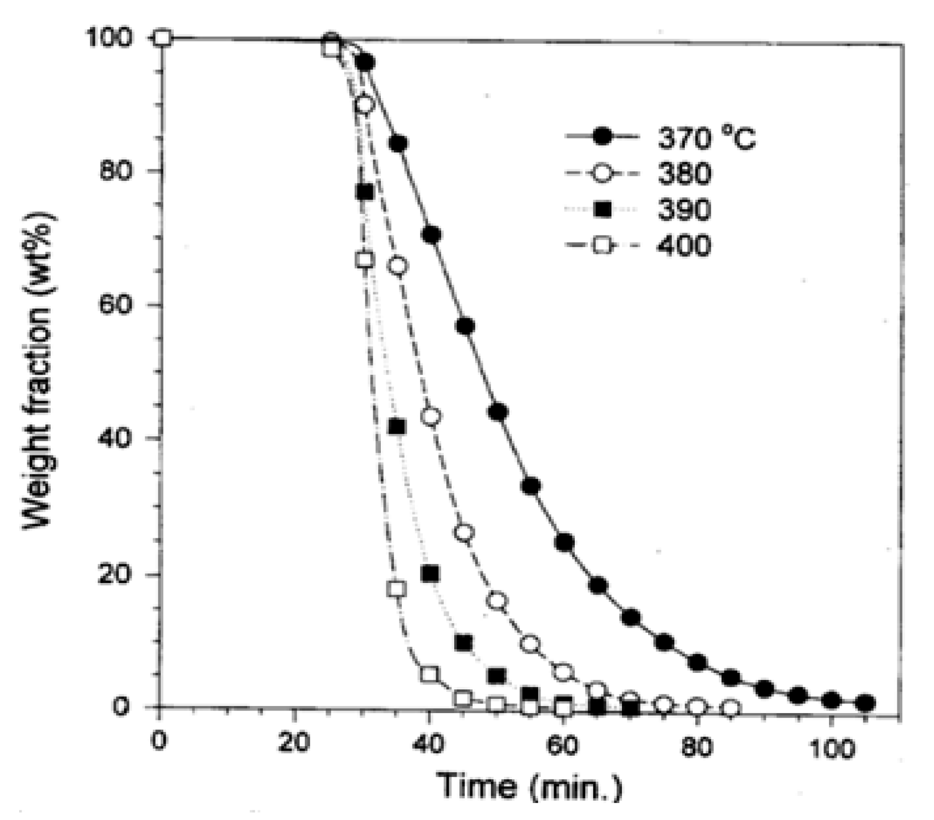 Polymers 13 00225 g002