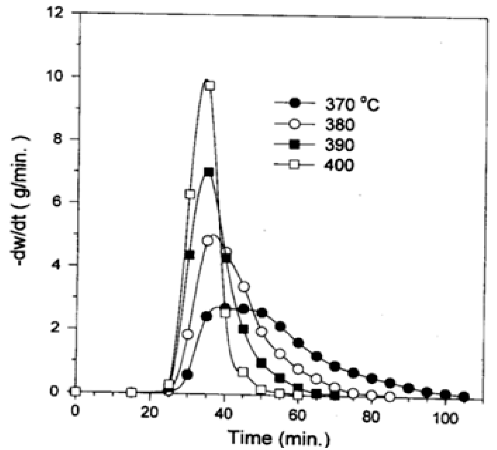 Polymers 13 00225 g003