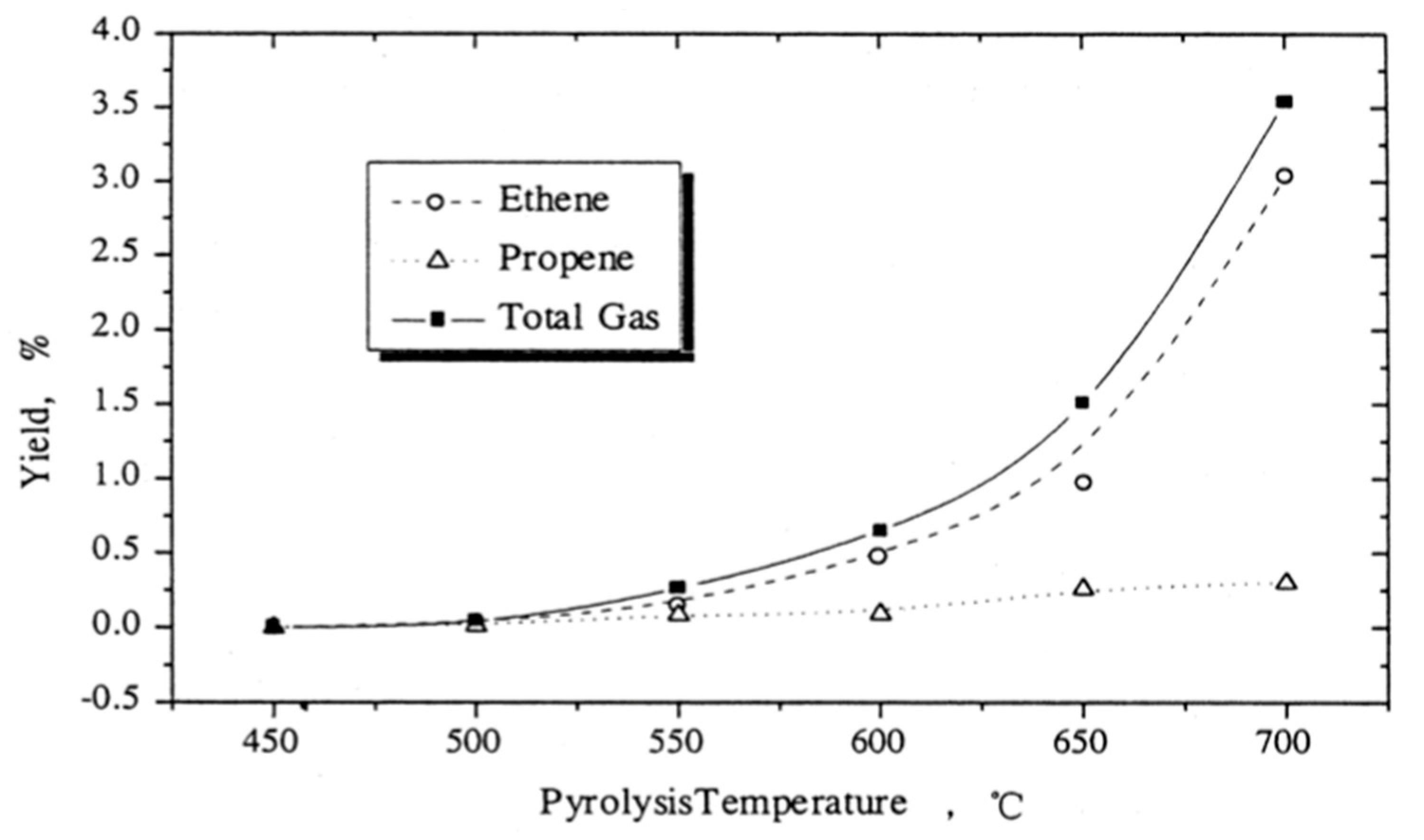 Polymers 13 00225 g007