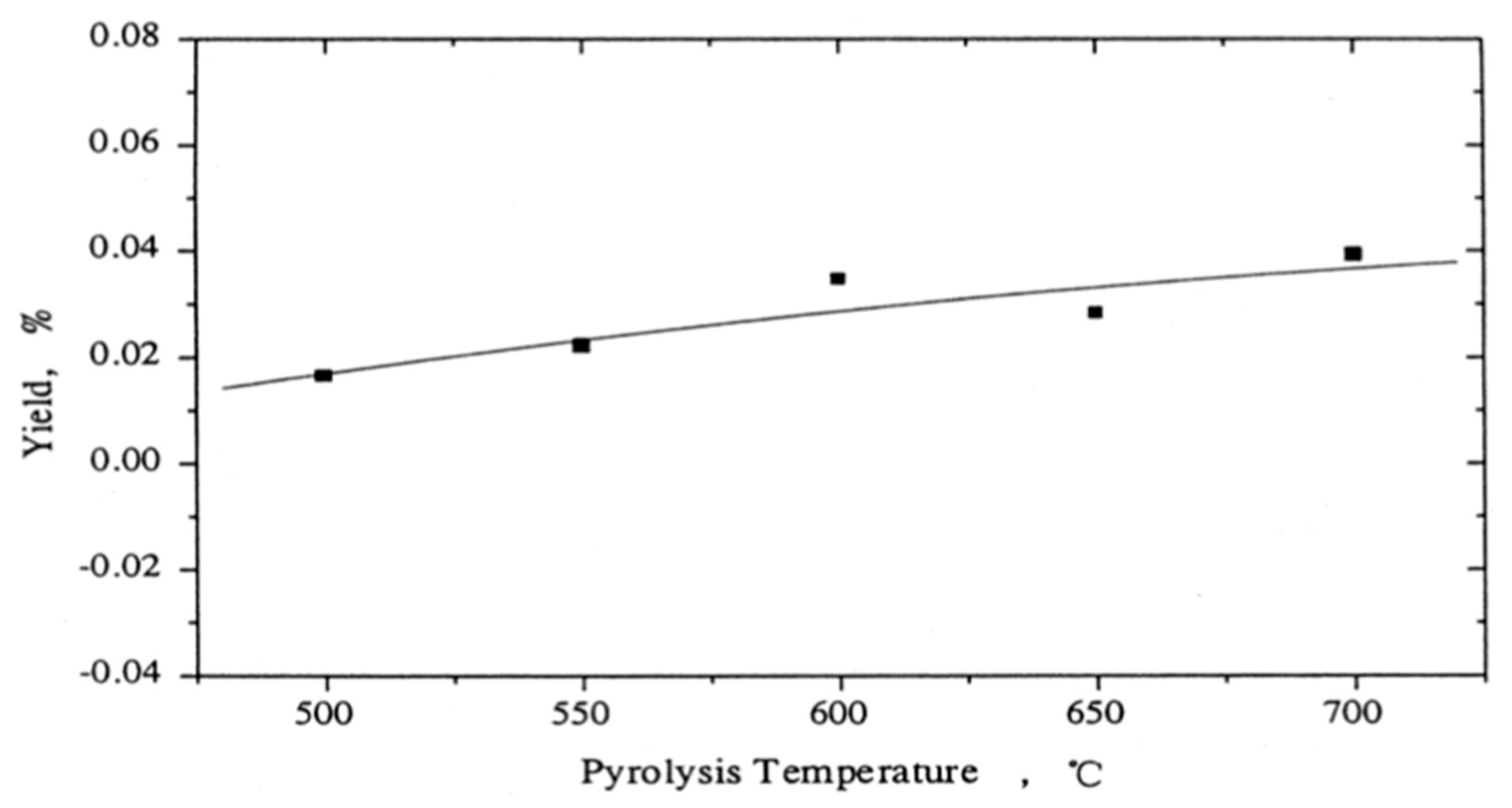 Polymers 13 00225 g008