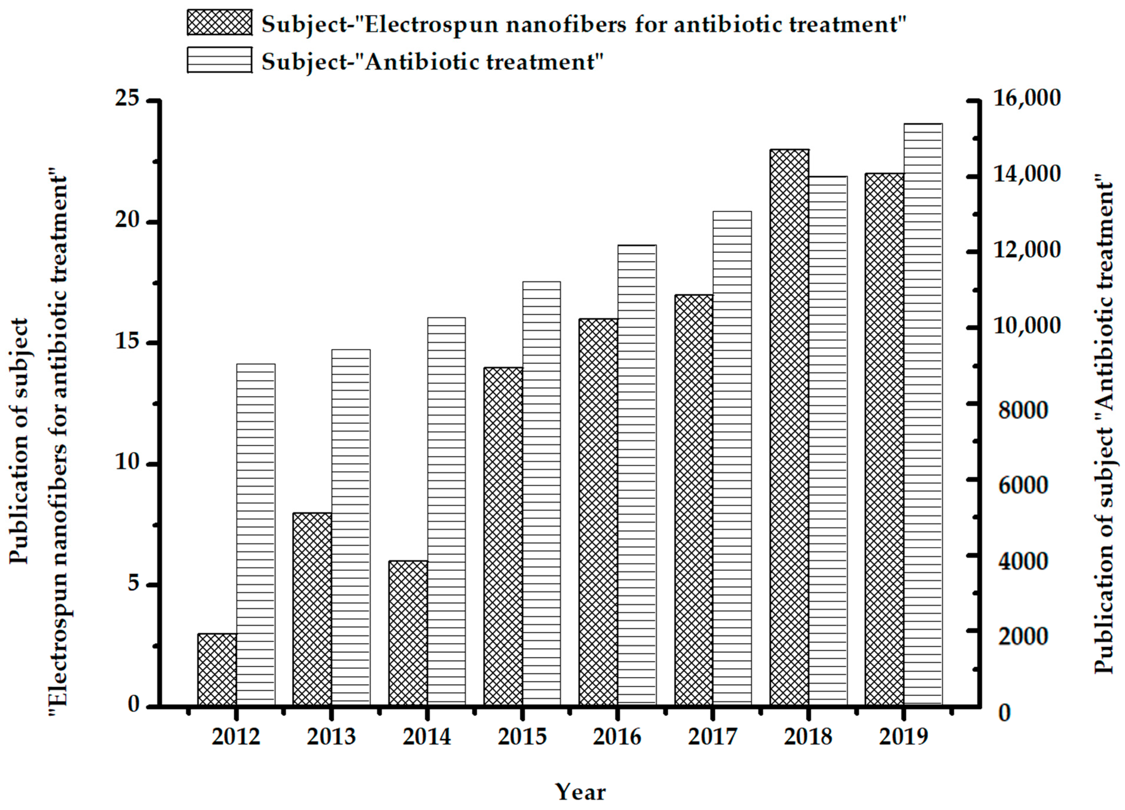 Polymers 13 00226 g002 Polymers 13 00226 g002