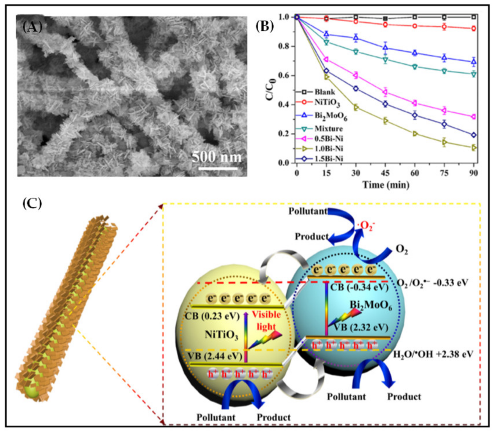 Polymers 13 00226 g012 Polymers 13 00226 g012