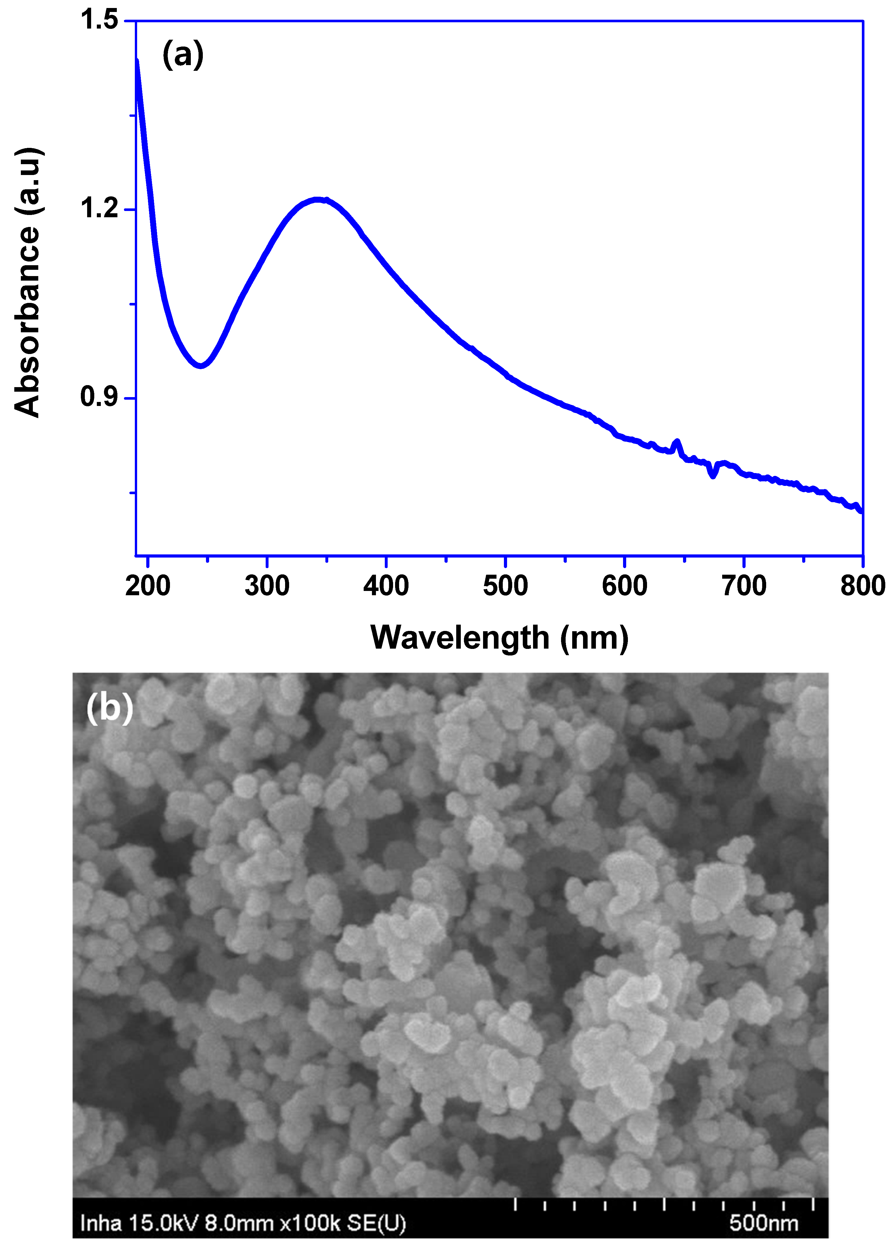 Polymers 13 00228 g001 Polymers 13 00228 g001