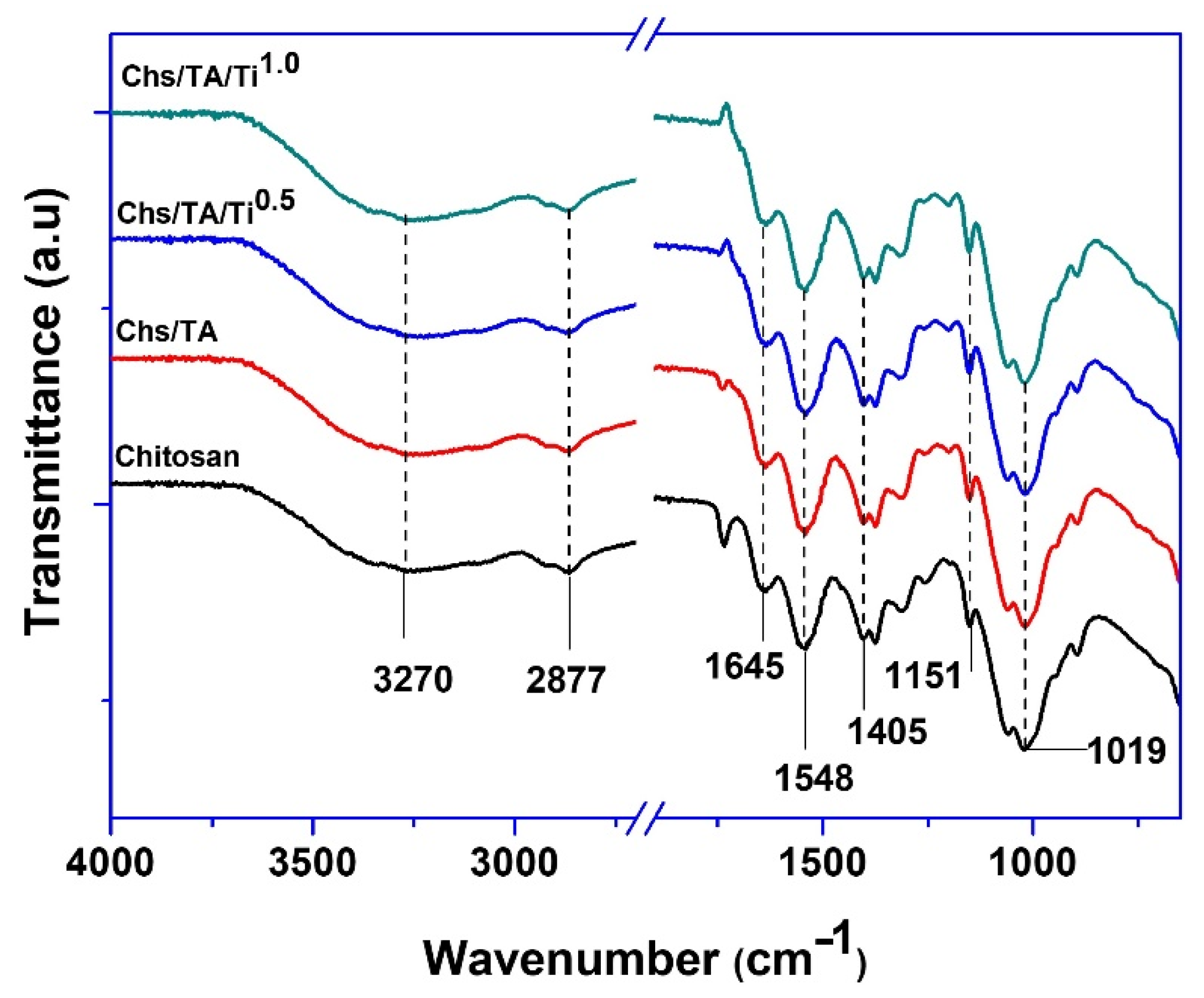 Polymers 13 00228 g003 Polymers 13 00228 g003