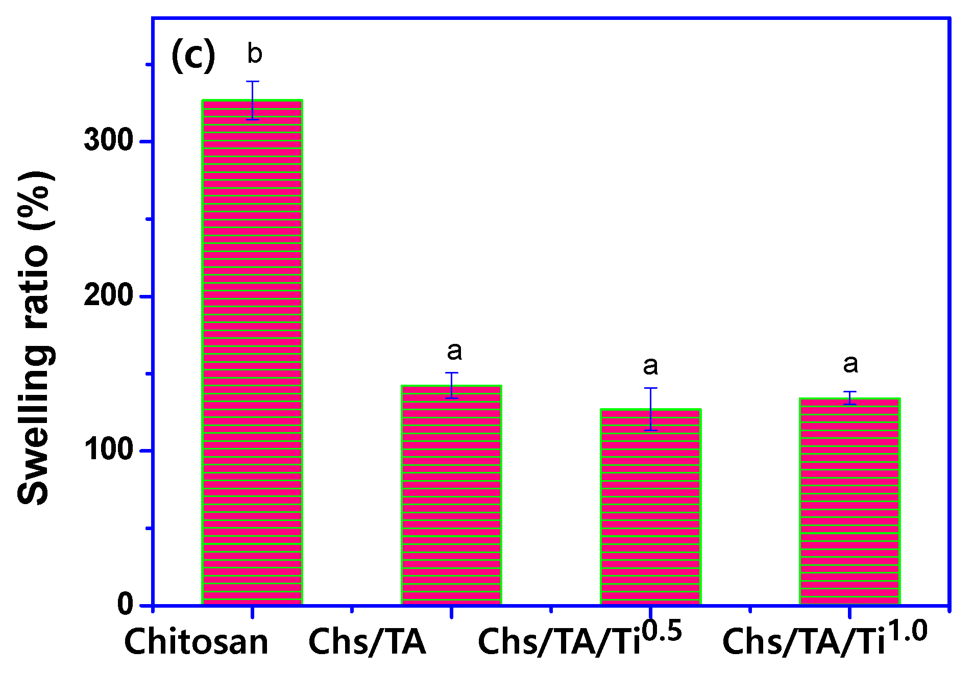 Polymers 13 00228 g006b Polymers 13 00228 g006b