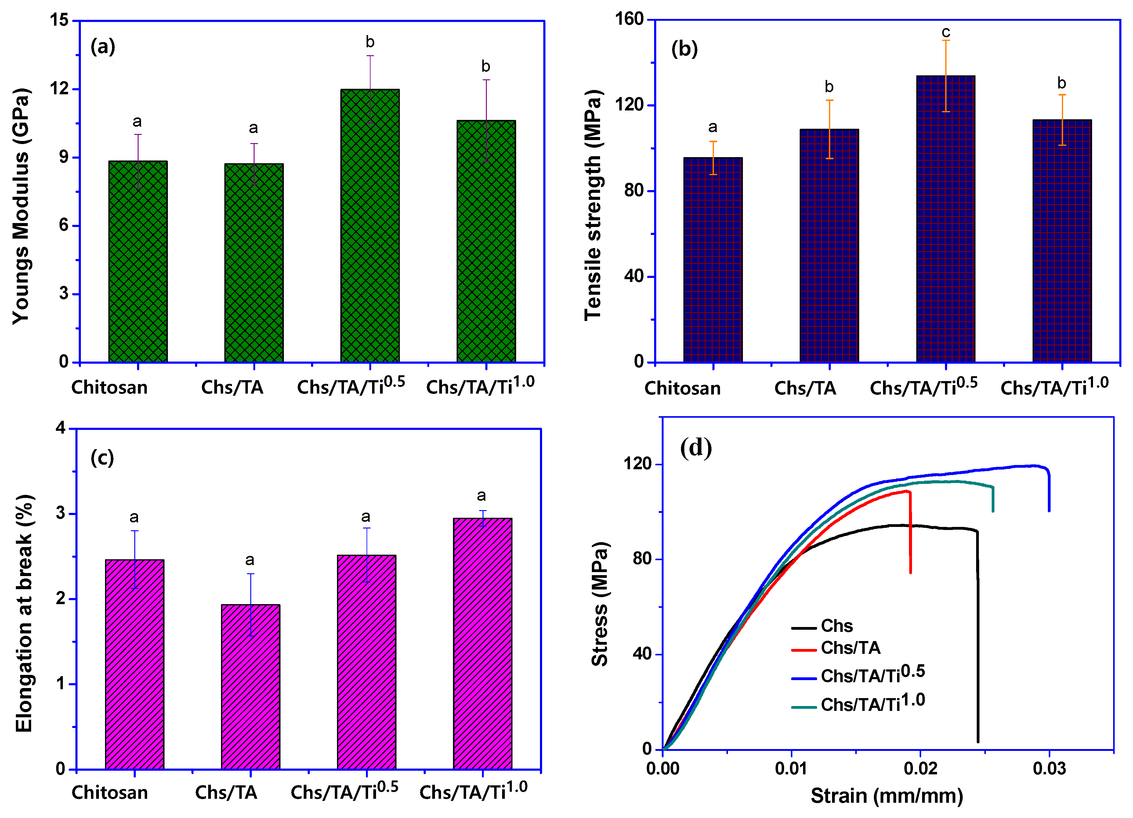 Polymers 13 00228 g007 Polymers 13 00228 g007