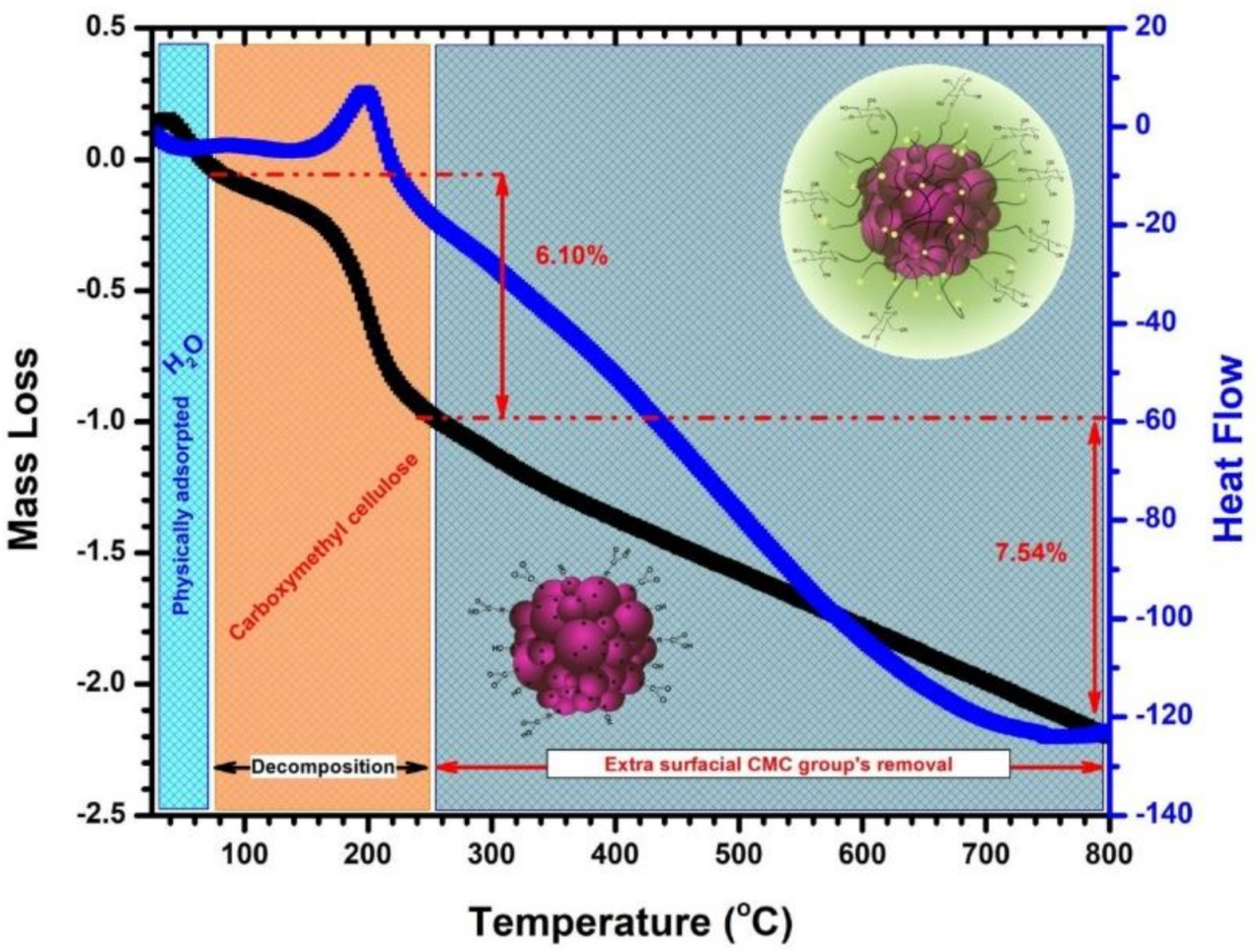 Polymers 13 00229 g003 Polymers 13 00229 g003