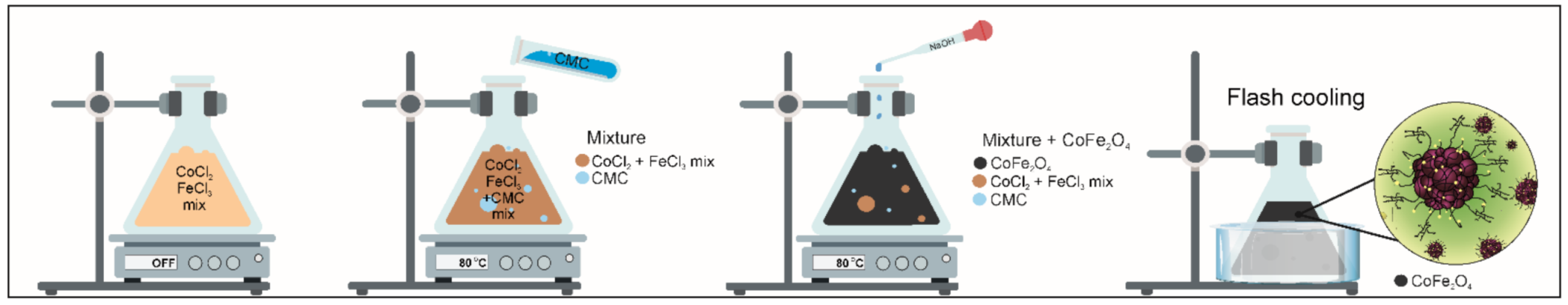 Polymers 13 00229 sch001 Polymers 13 00229 sch001