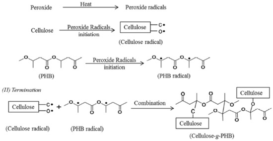 Polymers 13 00231 g003 550