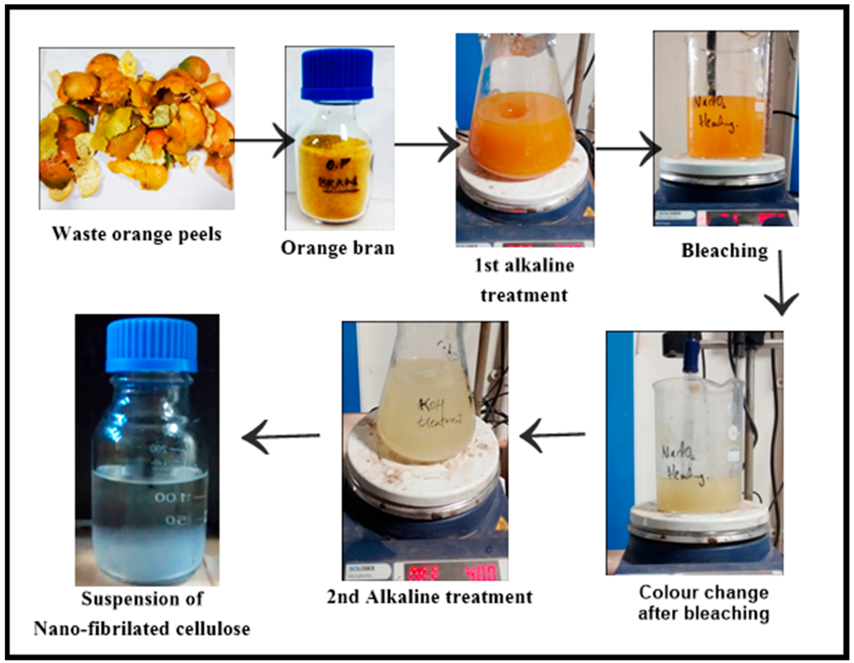 Polymers 13 00234 g001 Polymers 13 00234 g001