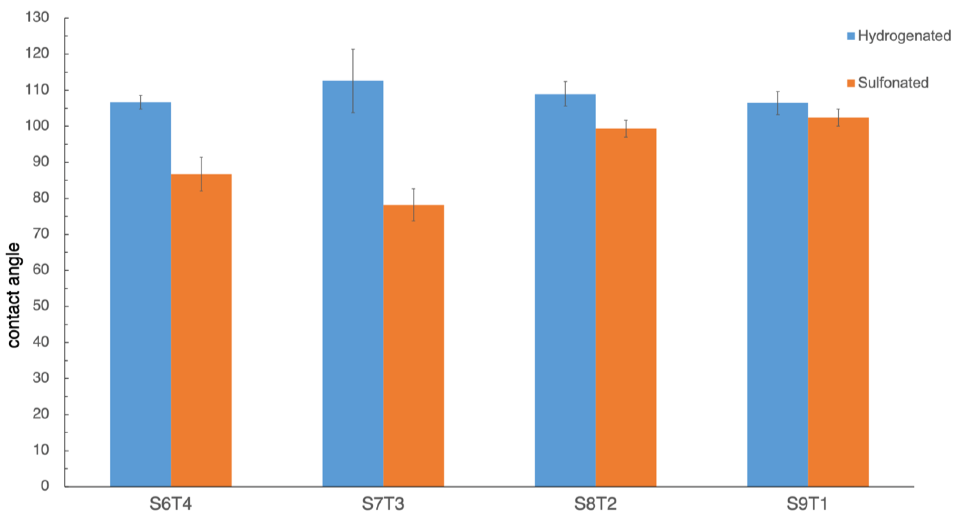 Polymers 13 00235 g004 Polymers 13 00235 g004