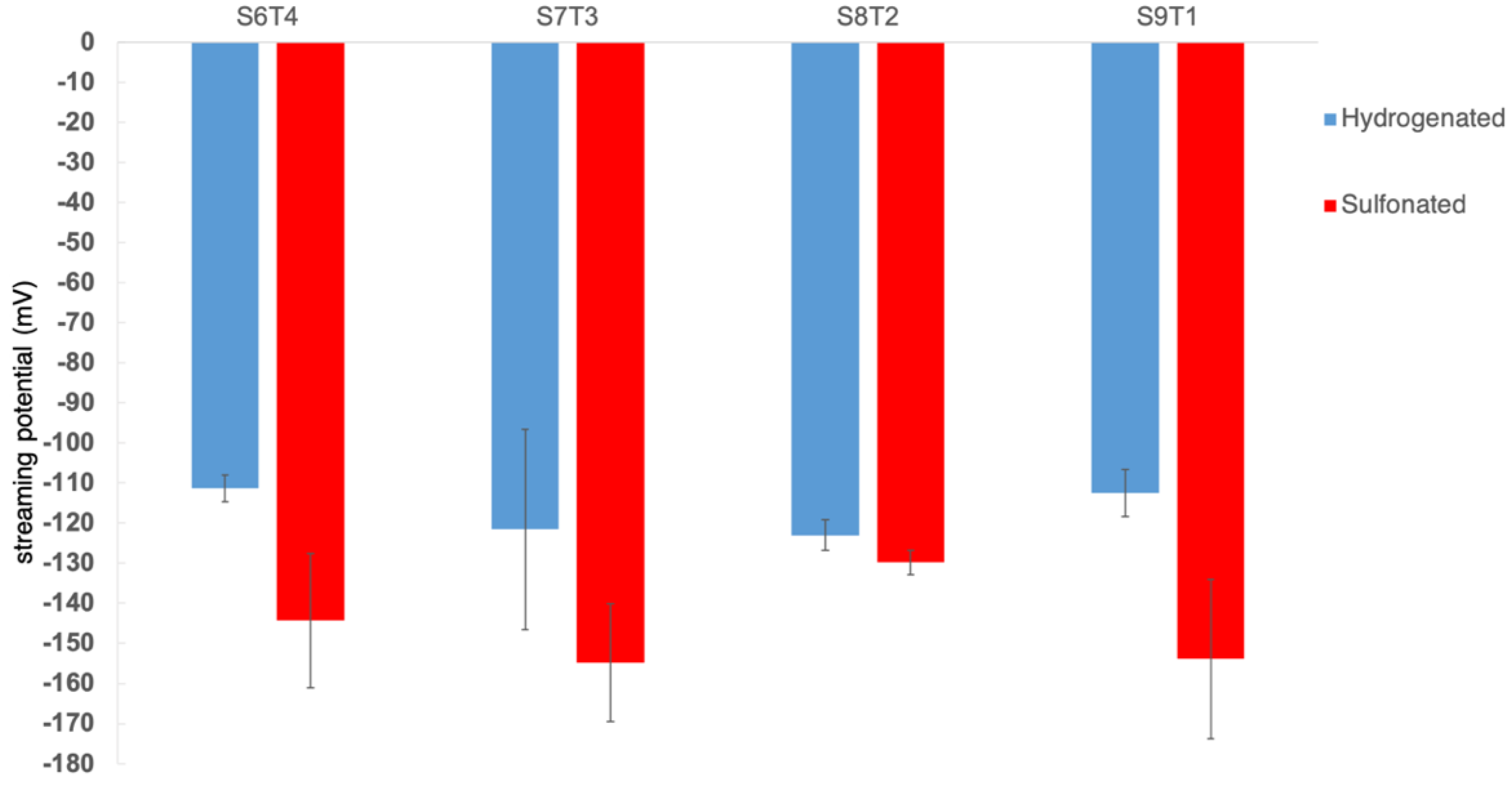 Polymers 13 00235 g005 Polymers 13 00235 g005