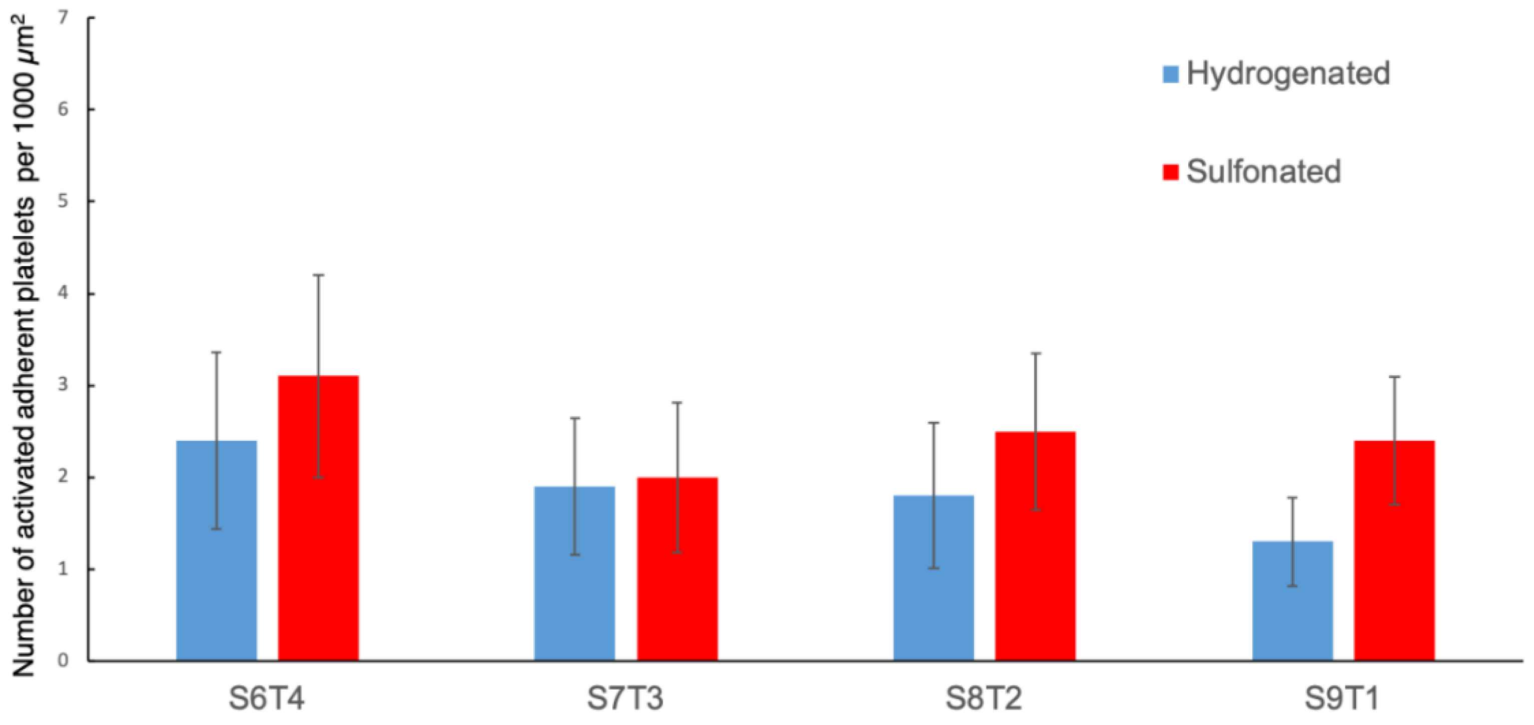 Polymers Free FullText Studies of the Sulfonated Hydrogenated StyreneIsopreneStyrene