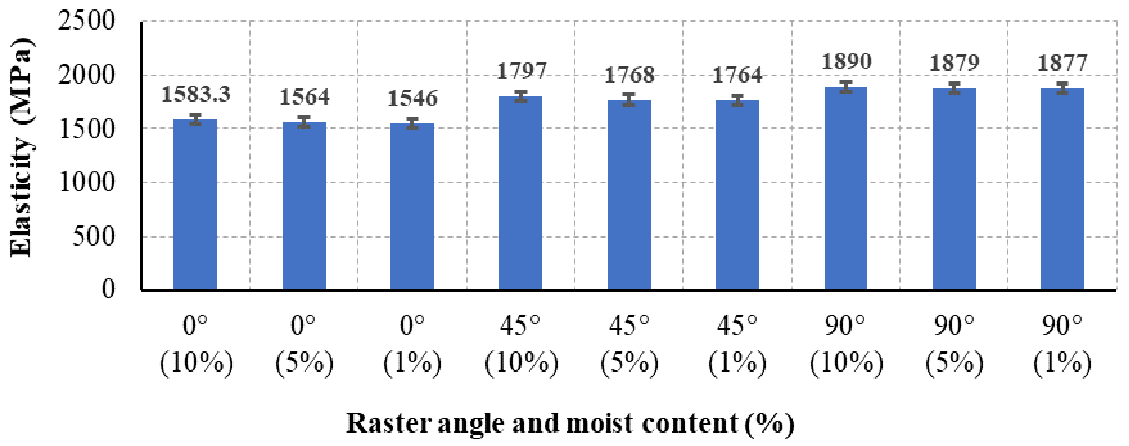 Polymers 13 00237 g009