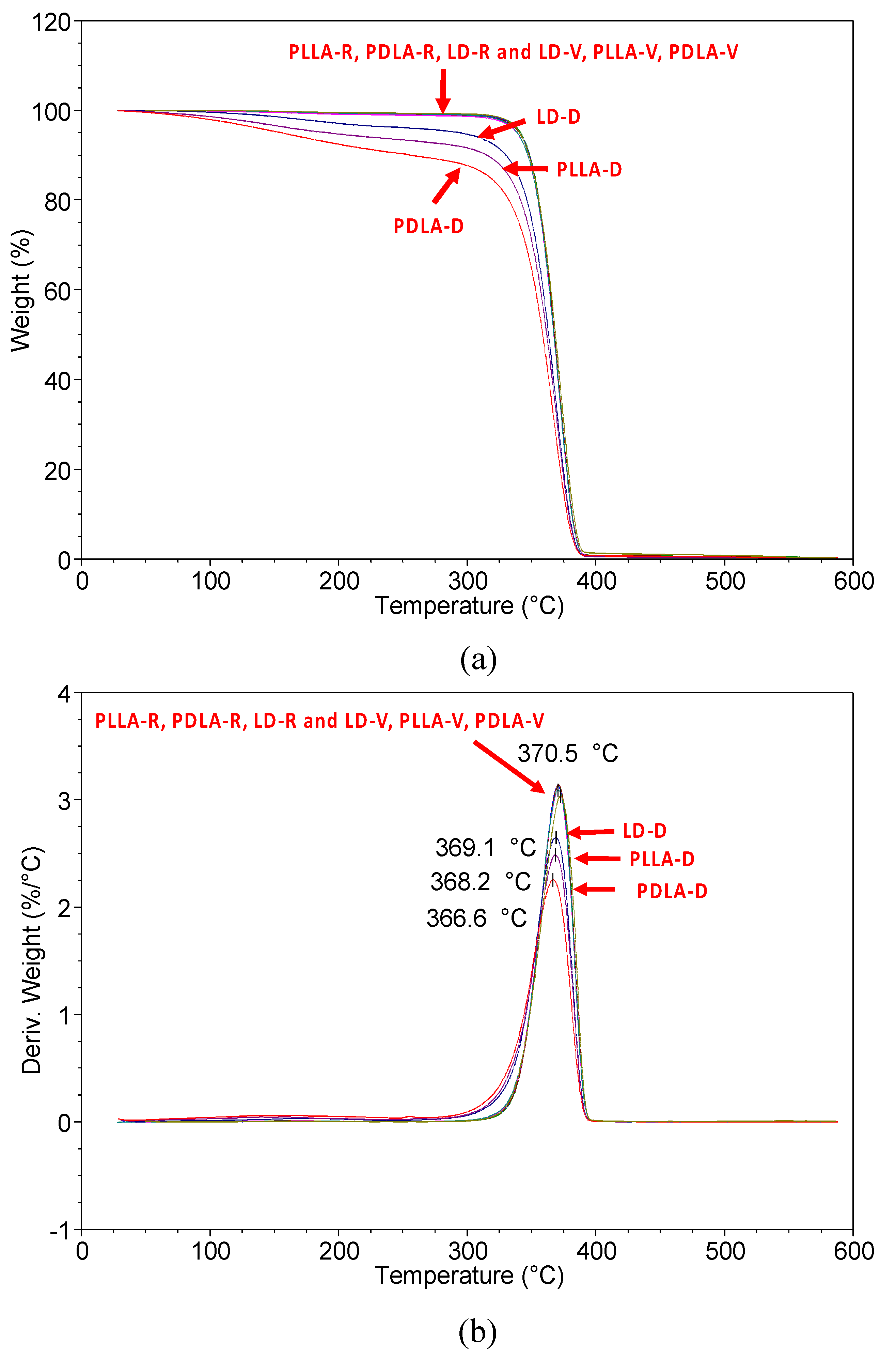 Polymers 13 00238 g001