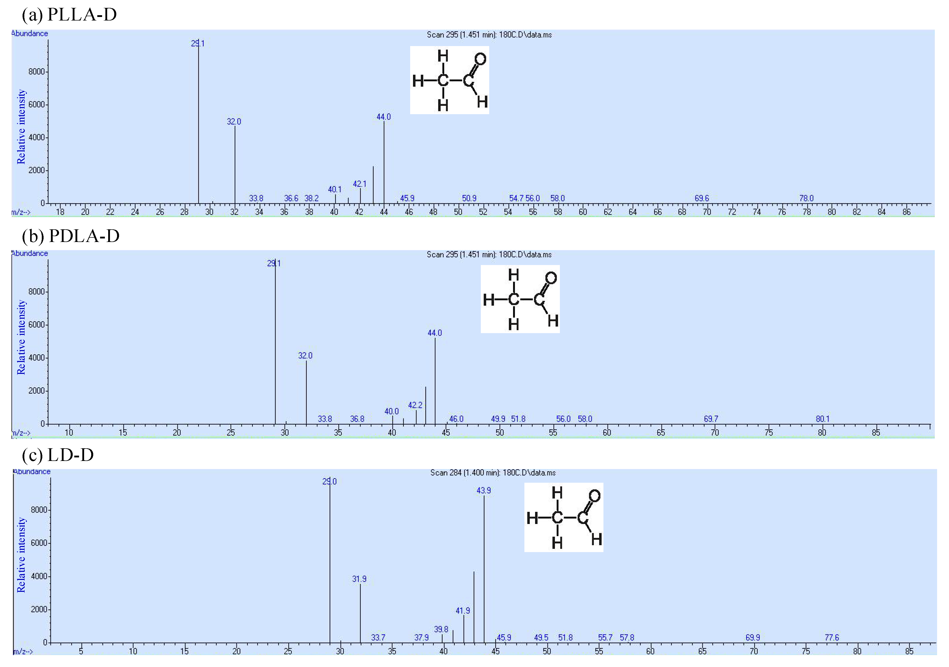 Polymers 13 00238 g003