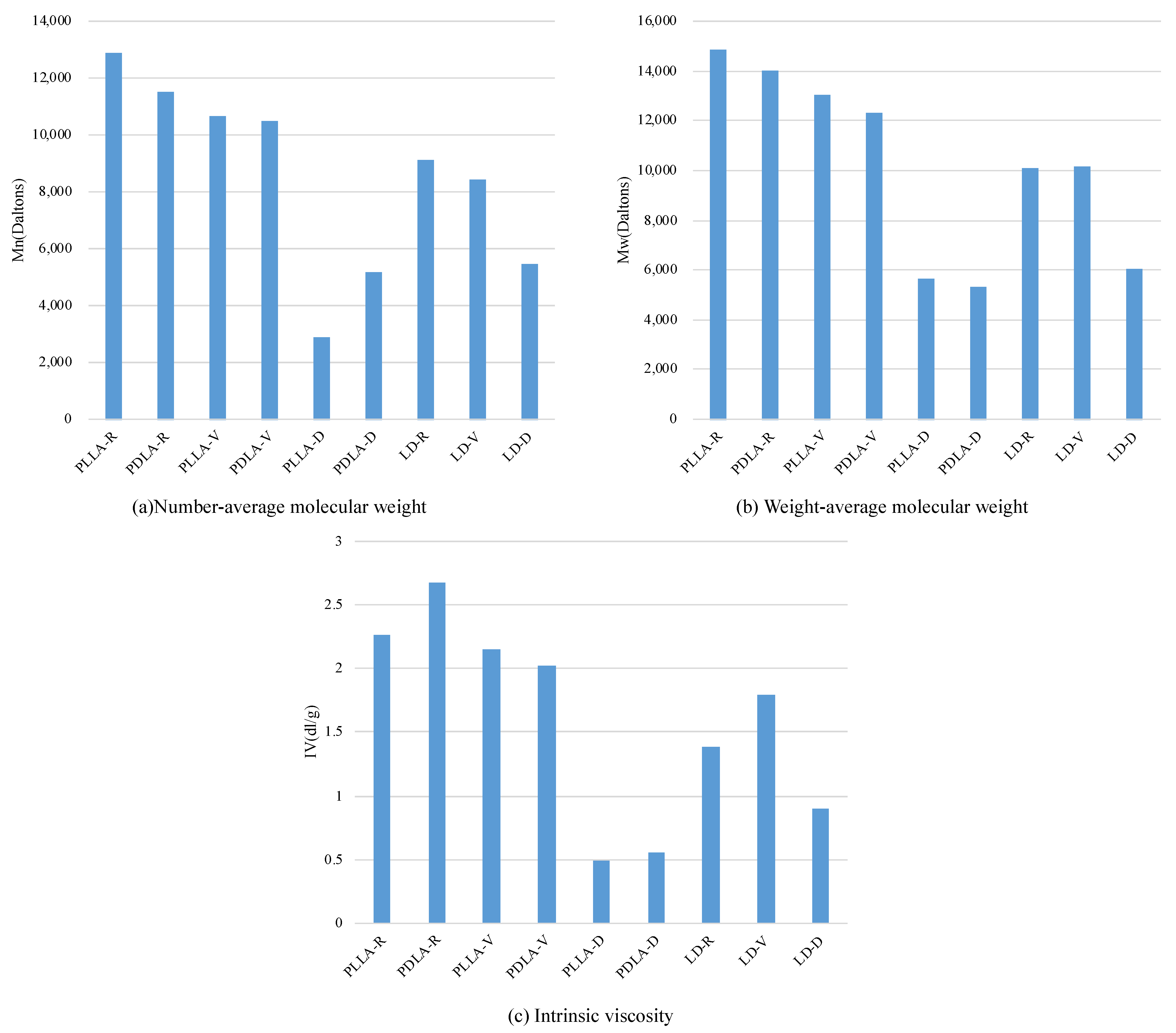Polymers 13 00238 g005
