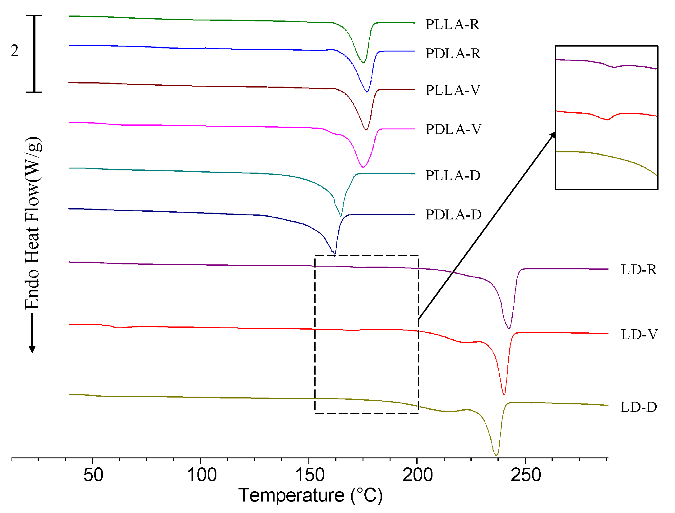 Polymers 13 00238 g006