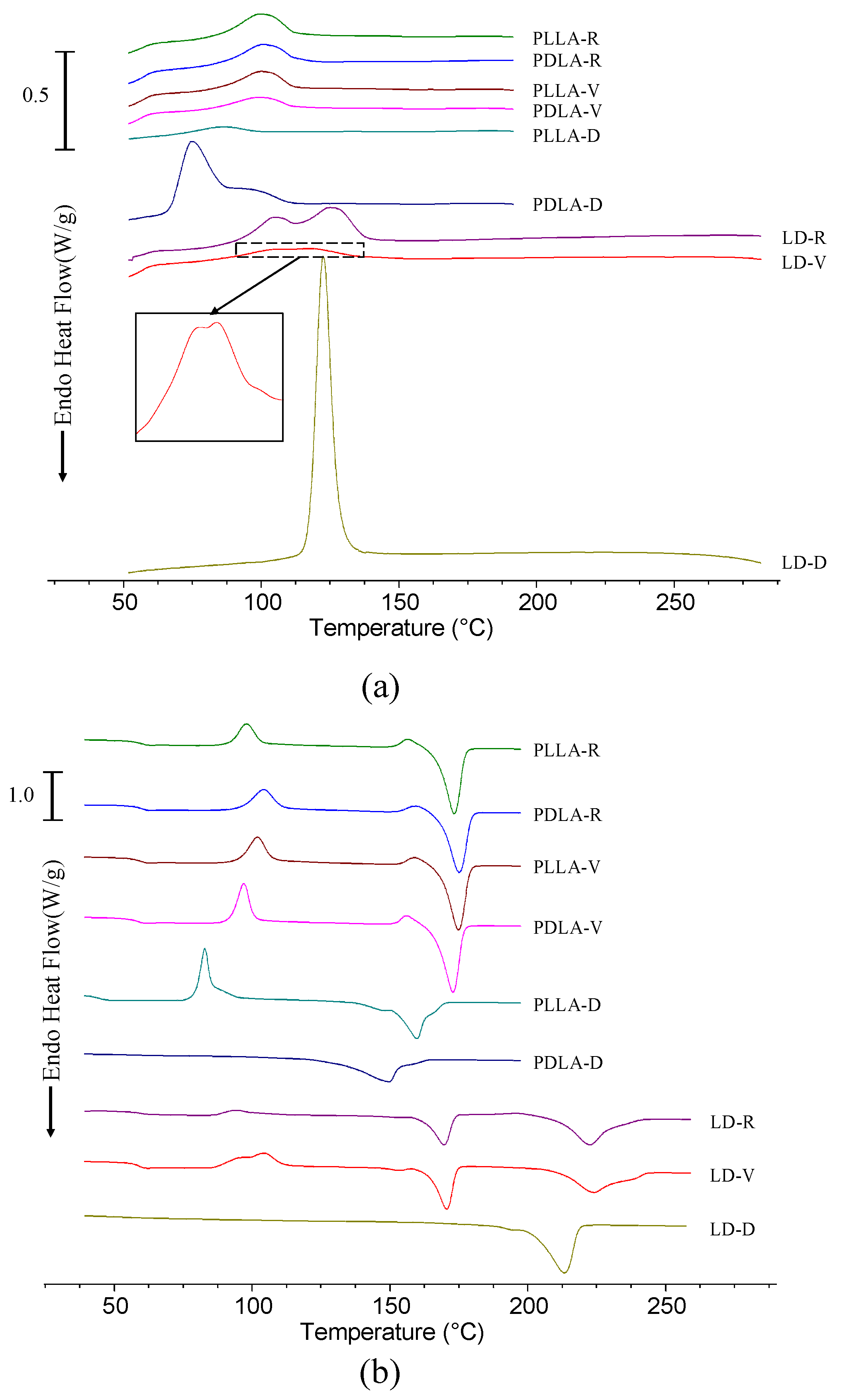 Polymers 13 00238 g007