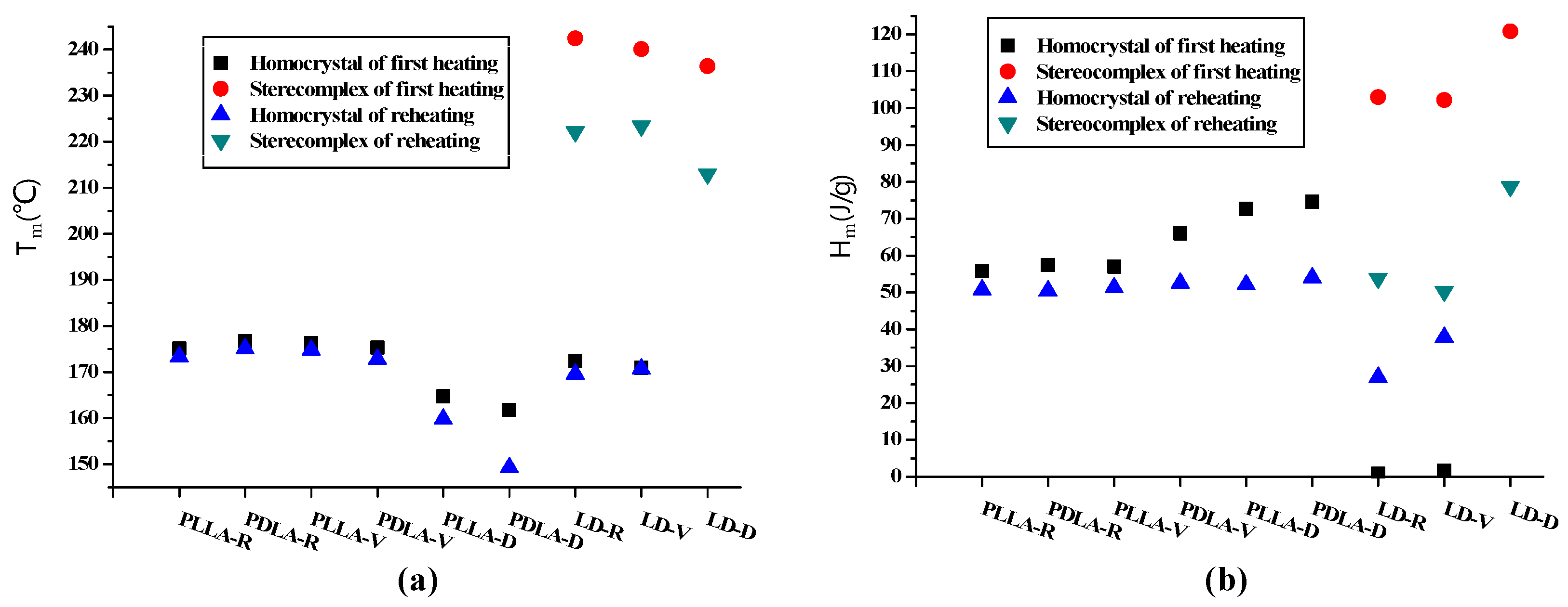 Polymers 13 00238 g008