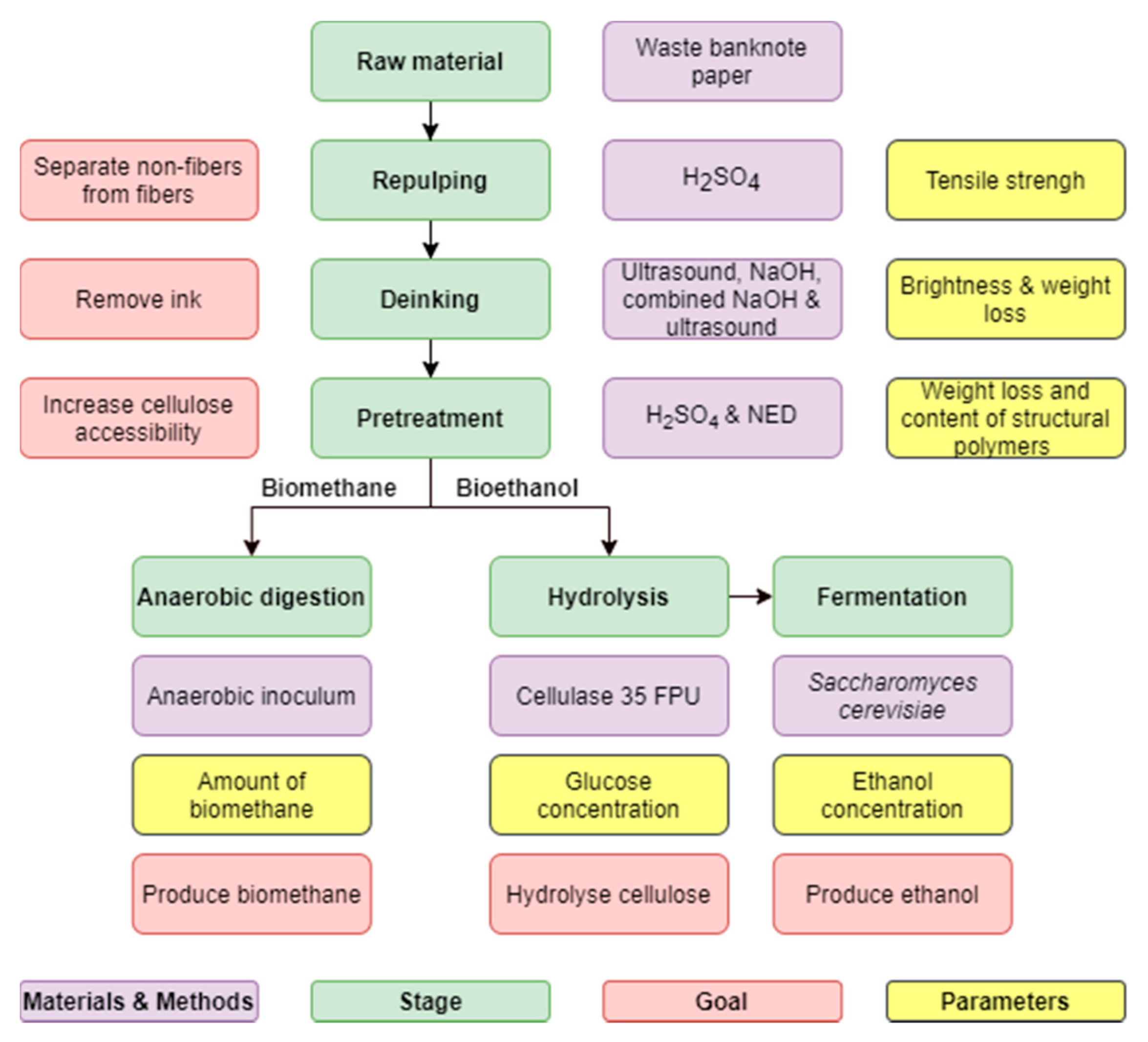 Polymers 13 00239 g001