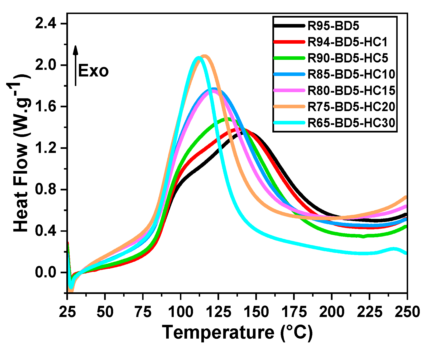 Polymers 13 00240 g001 Polymers 13 00240 g001