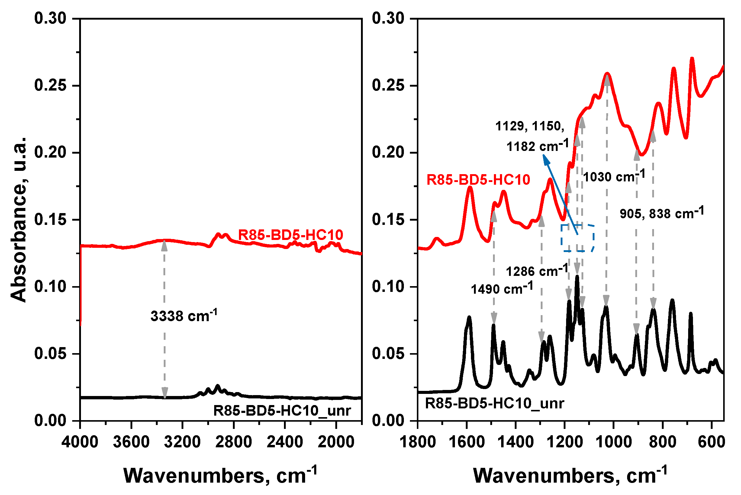 Polymers 13 00240 g002 Polymers 13 00240 g002