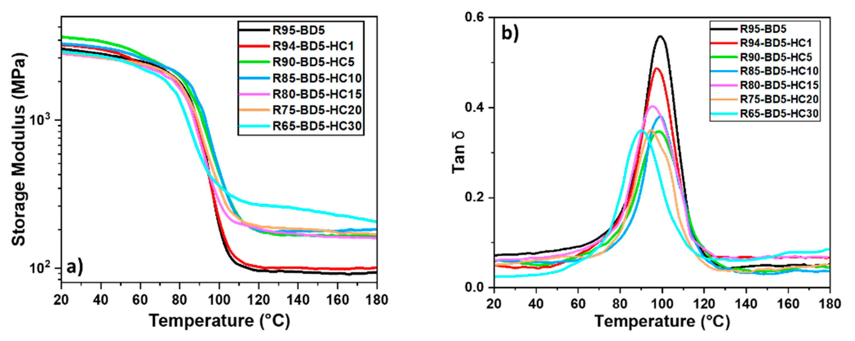 Polymers 13 00240 g004 Polymers 13 00240 g004