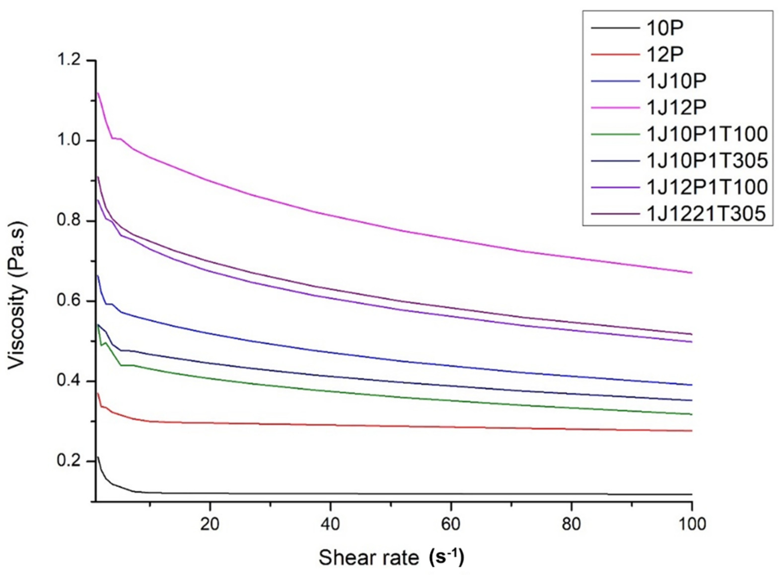 Polymers 13 00241 g001
