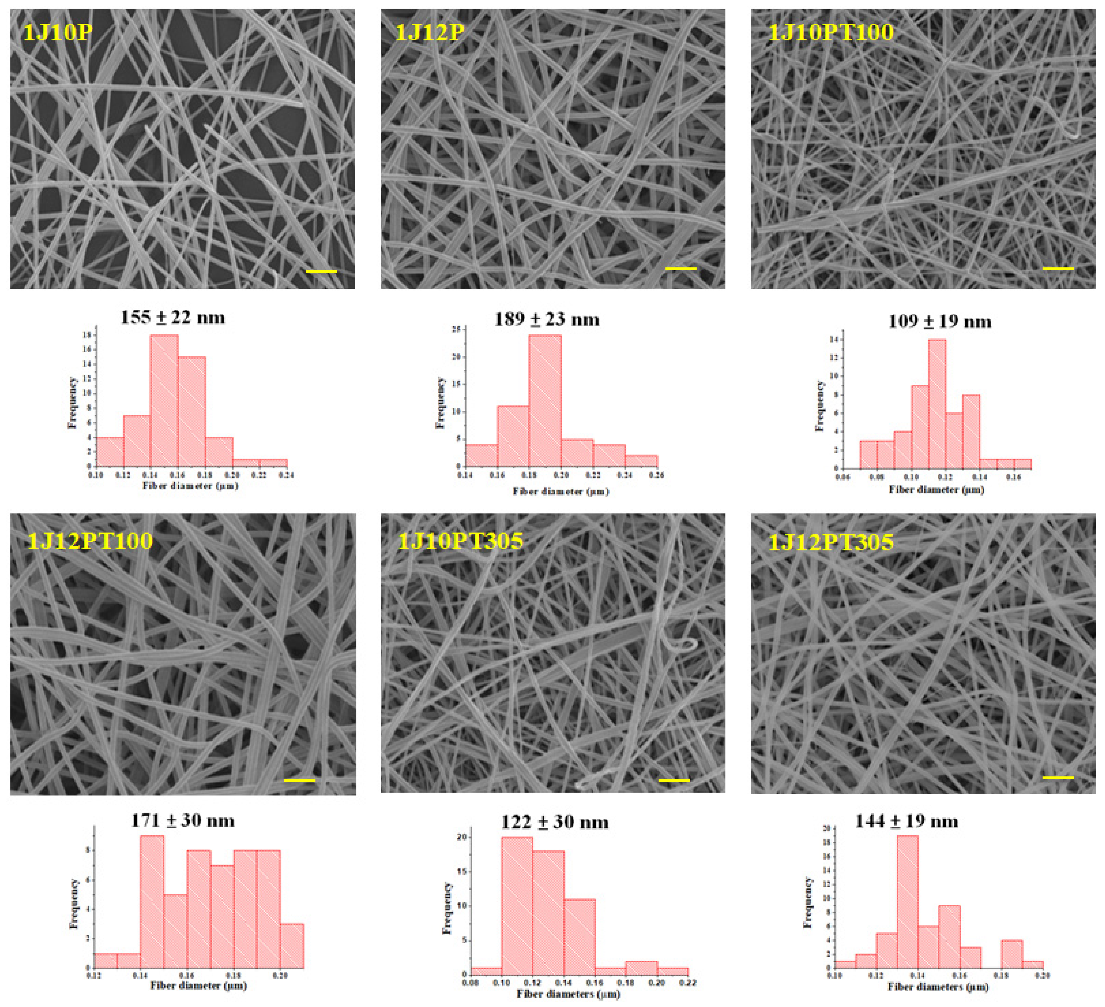 Polymers 13 00241 g004